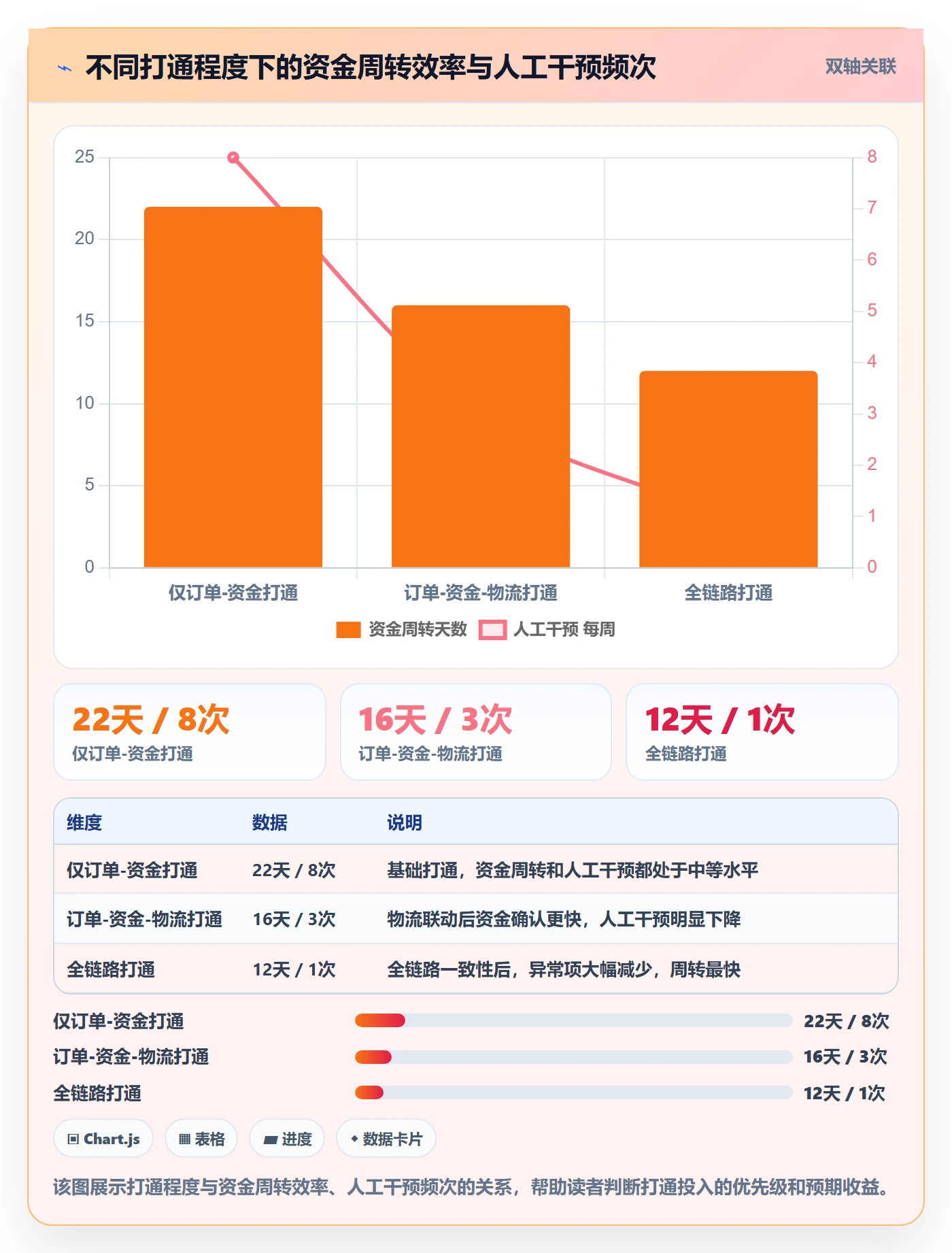 跨境电商一站式服务配置指南：支付收款需要哪些进阶玩法设置