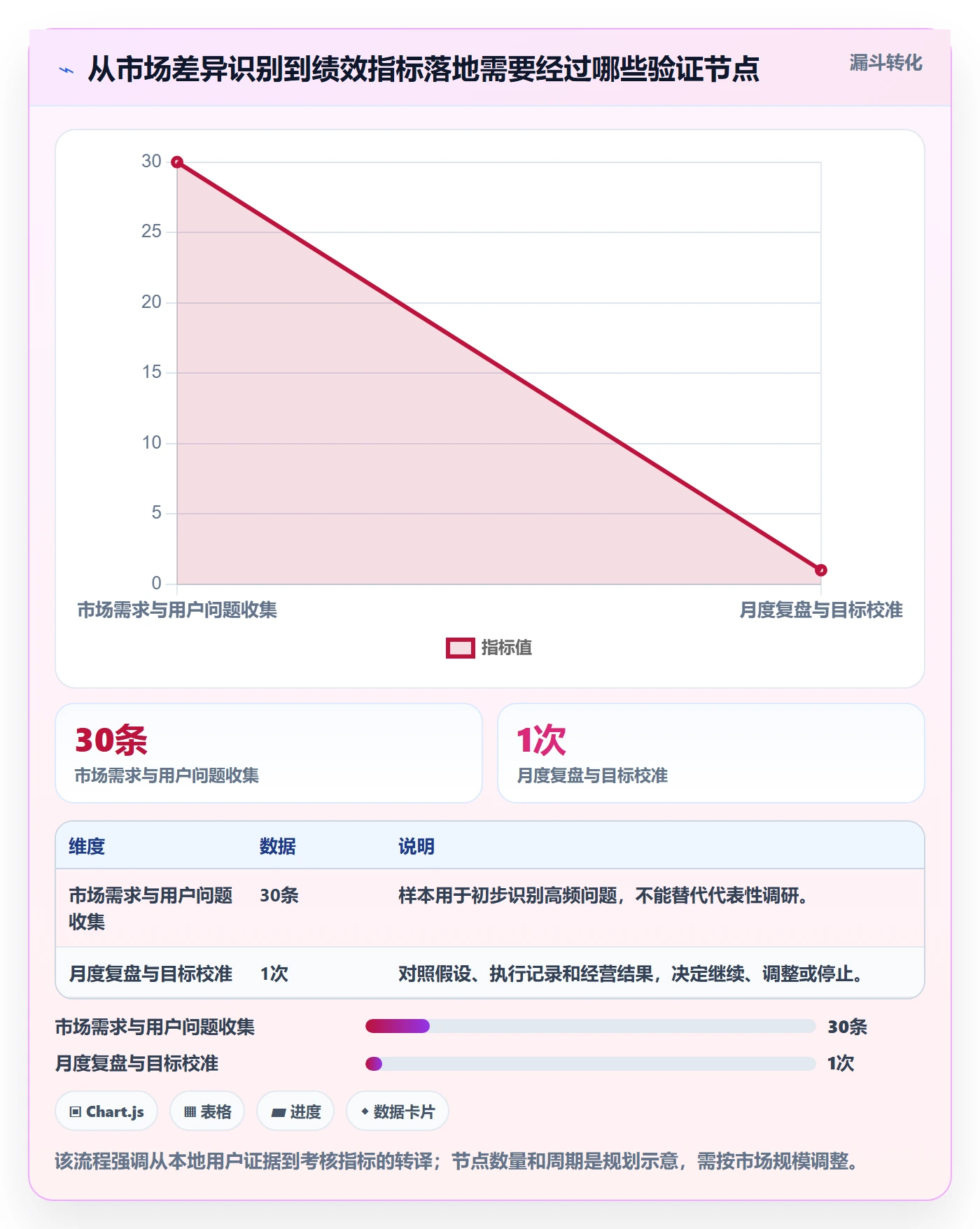 跨境电商怎么落地？从本地化运营讲清绩效考核