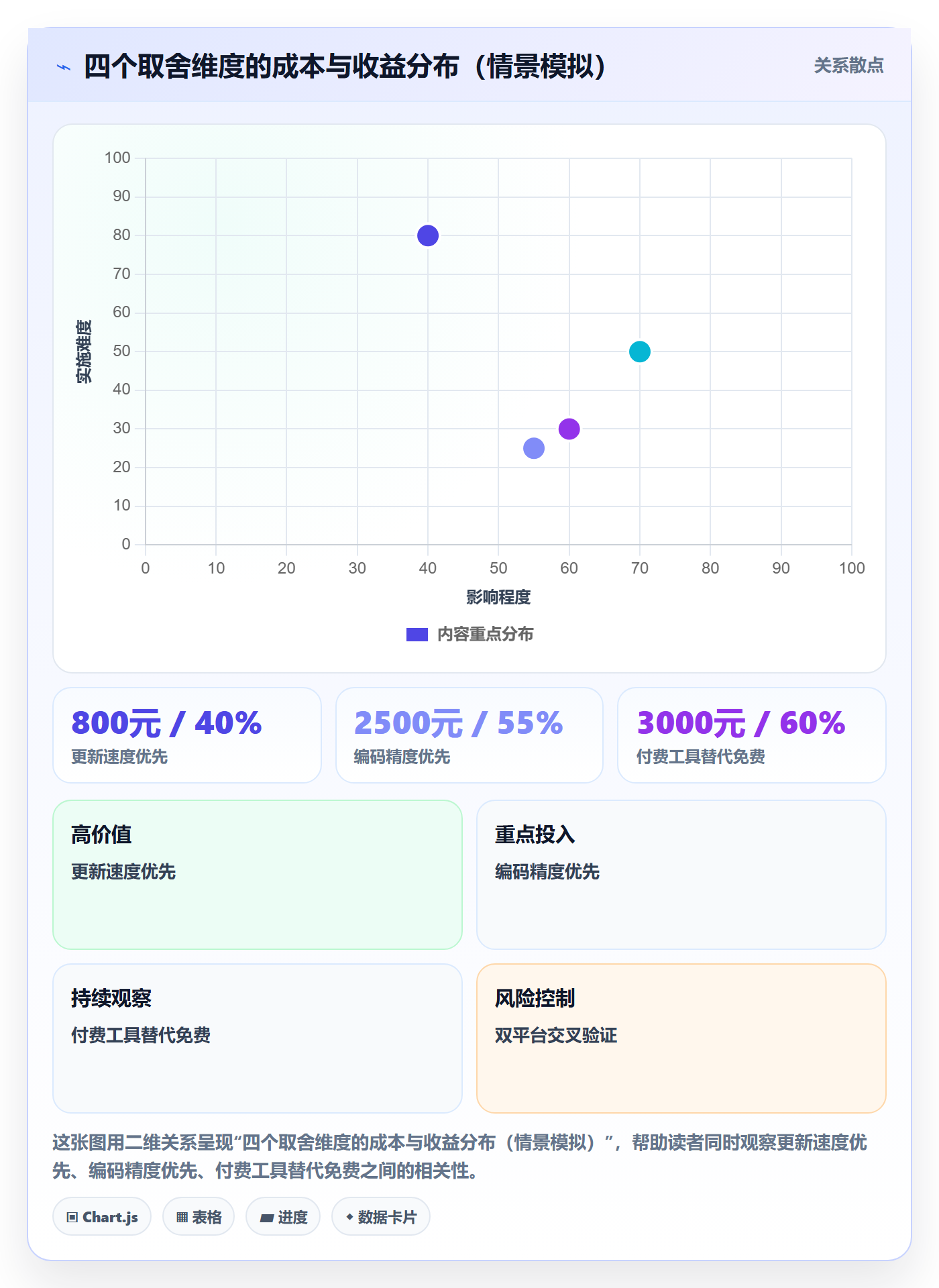 外贸数据分析平台使用技巧:商品编码对应的工具对比方法