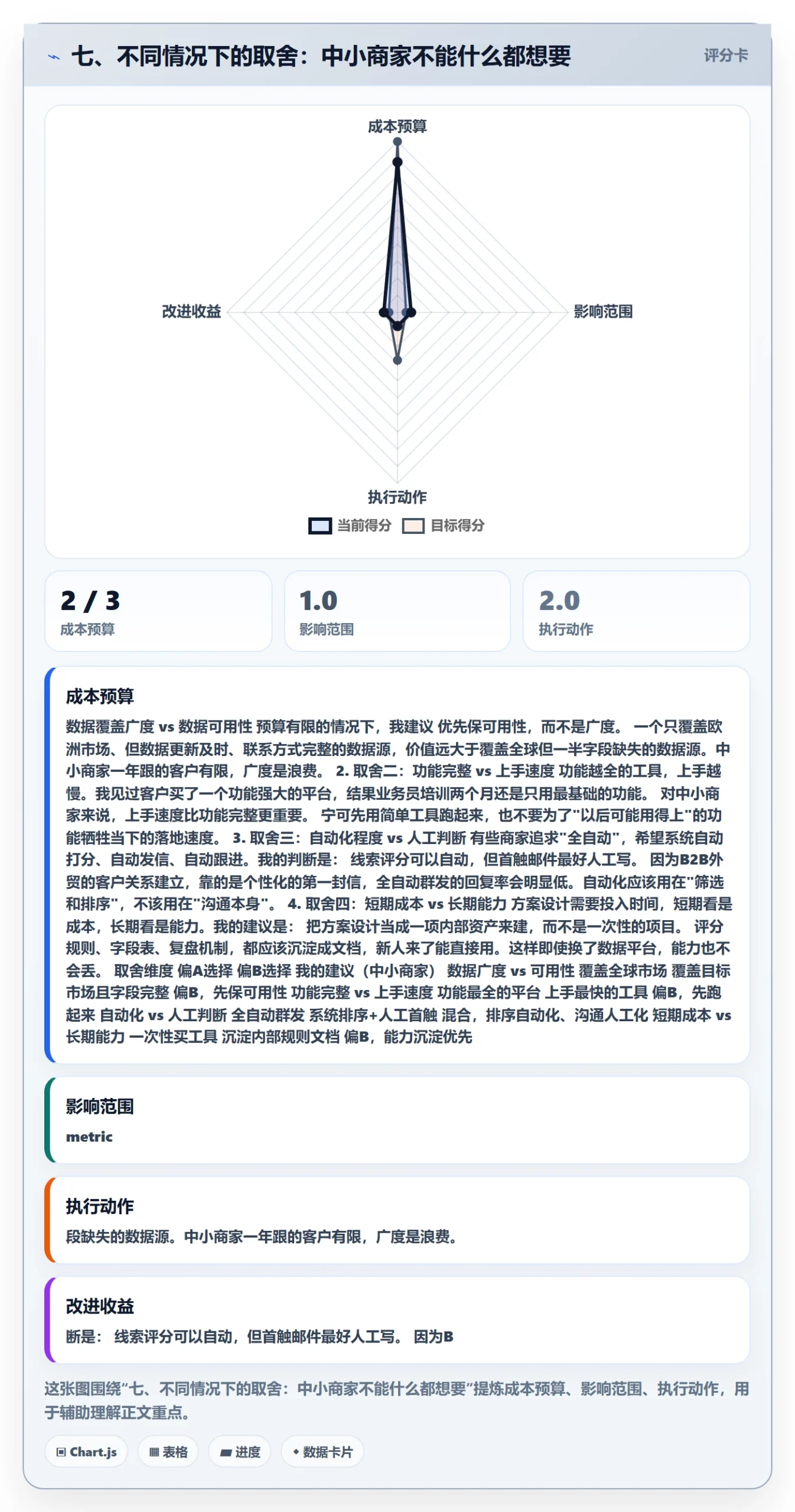 七、不同情况下的取舍：中小商家不能什么都想要