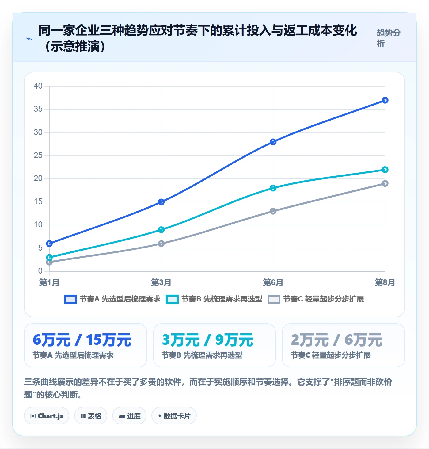 外贸数据分析平台实施路径：市场趋势如何完成成本控制