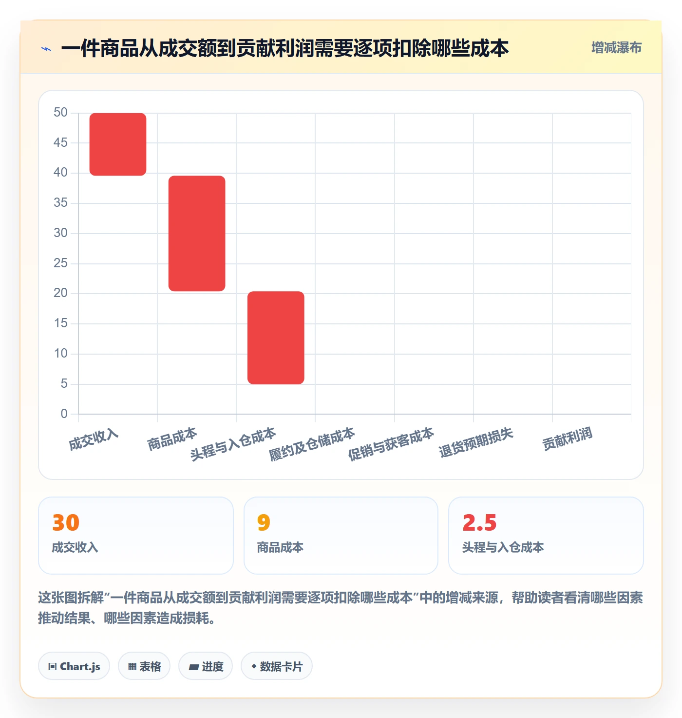 temu避坑指南：半托管模式环节的增长策略要注意什么
