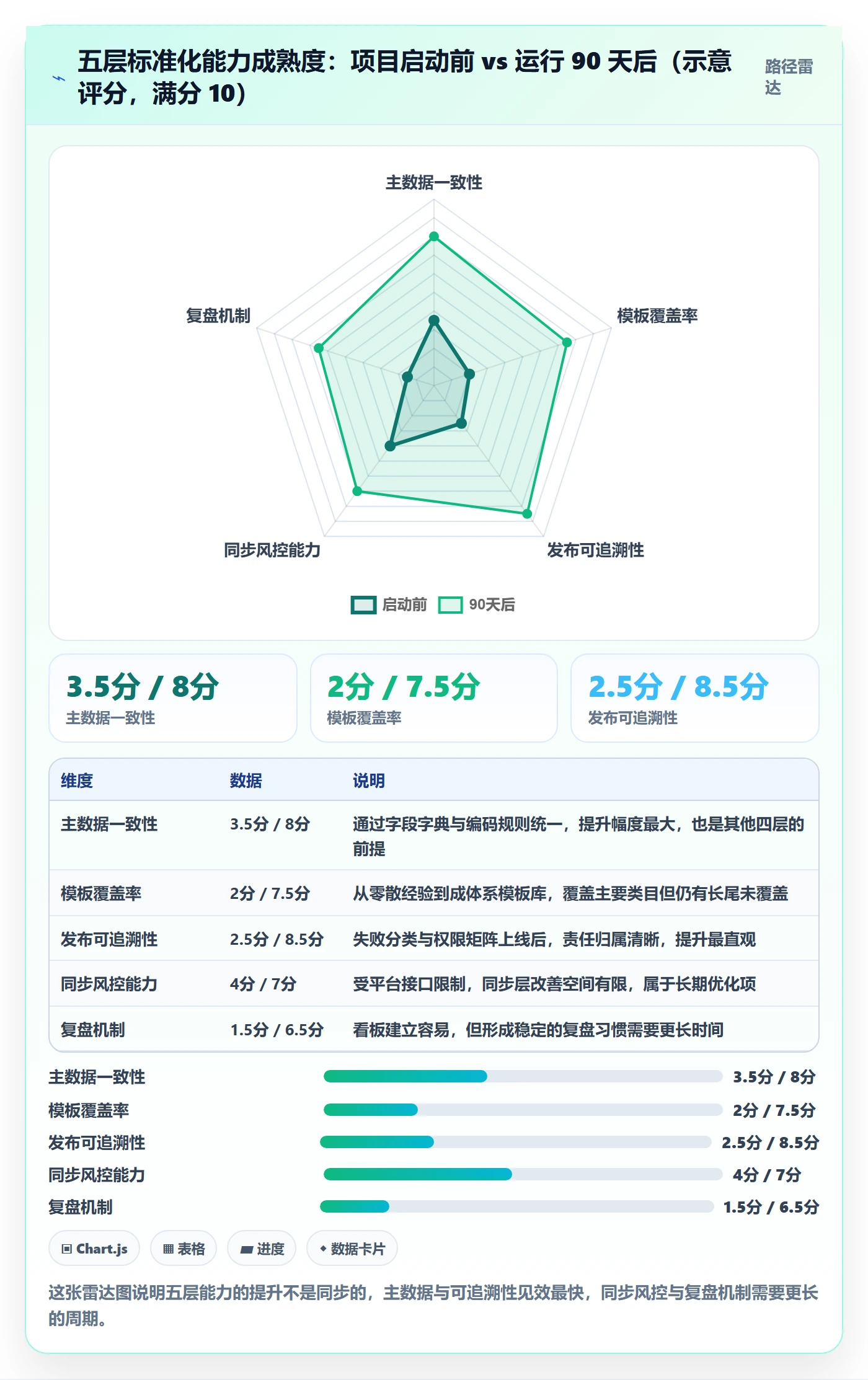 erp跨境电商进阶课:围绕多平台刊登完善标准化管理