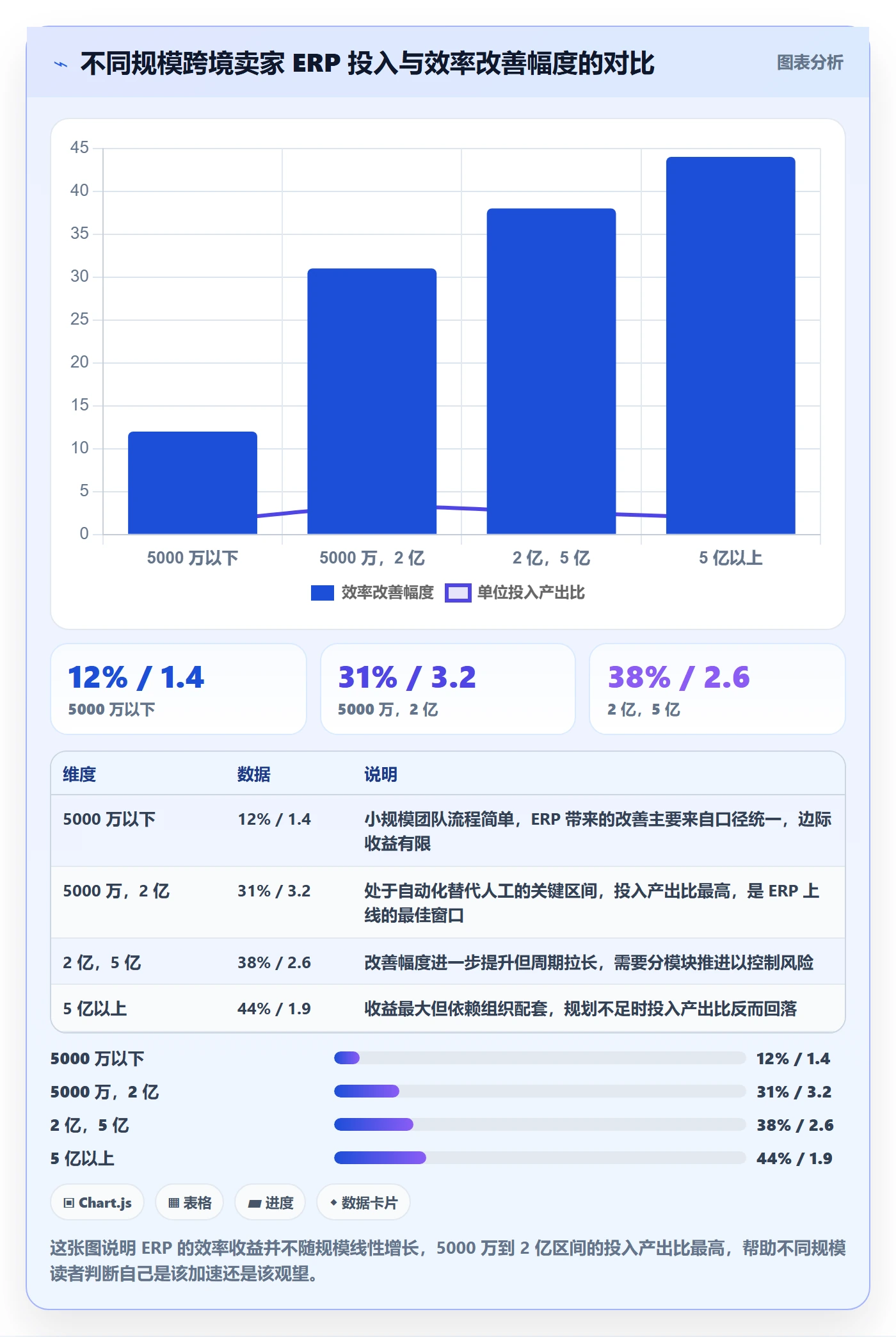 erp跨境电商规划方法：系统实施与效率提升如何衔接