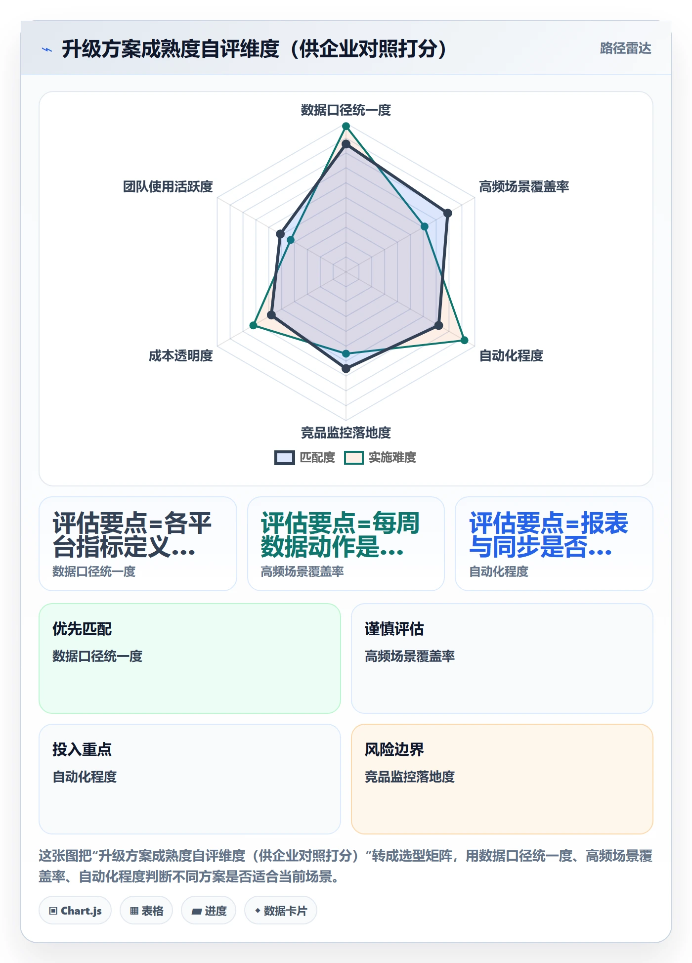 外贸数据分析平台升级方案：用成本控制改善竞争对手