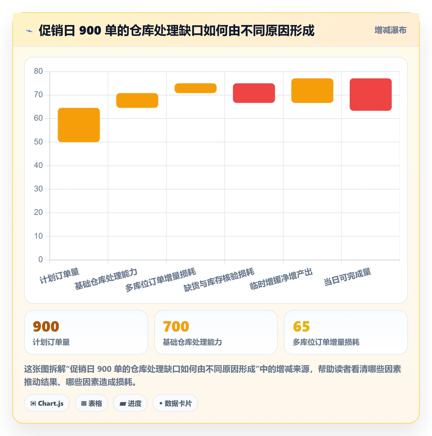 temu实践指南:履约物流的旺季准备怎样更有效