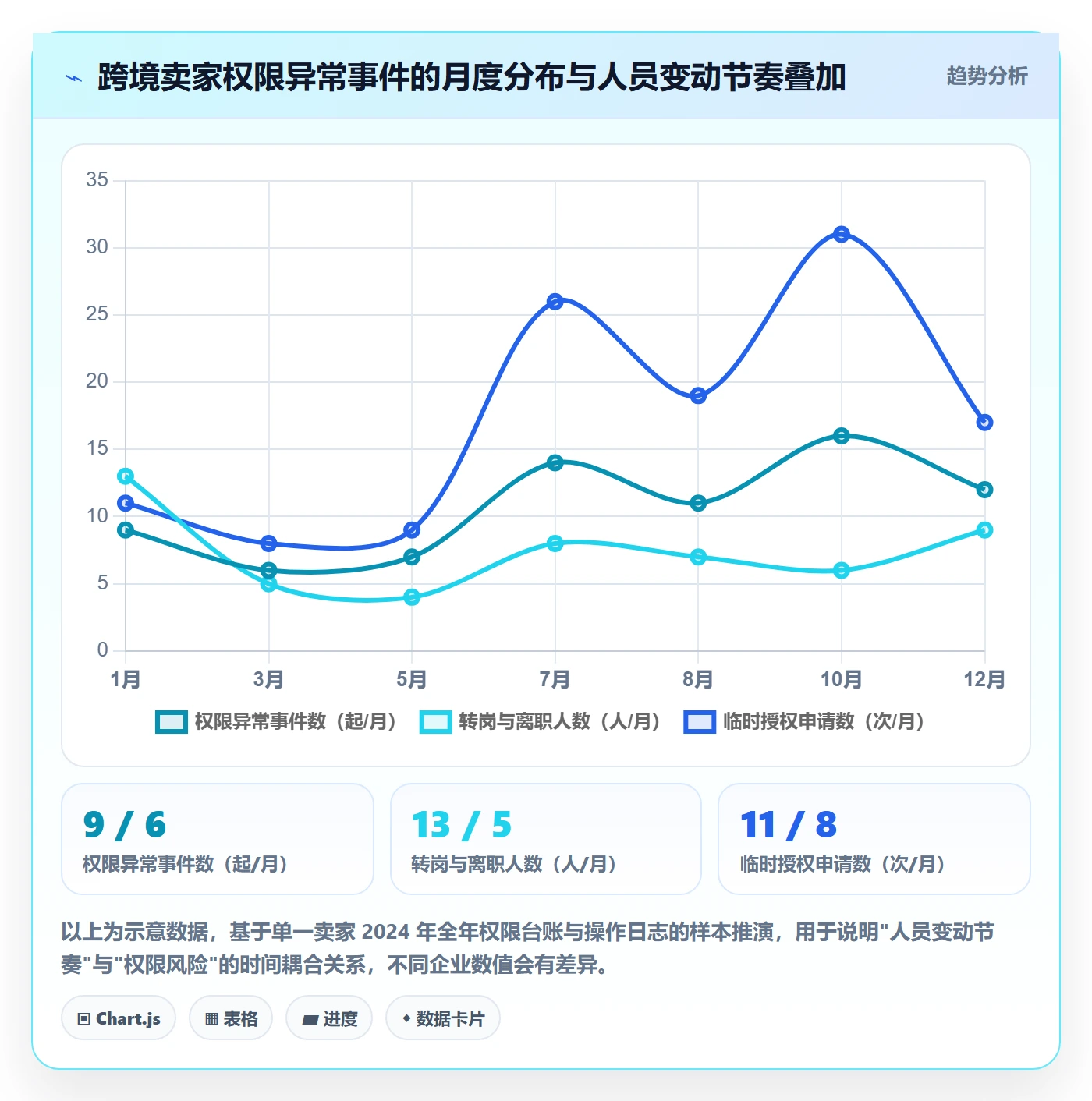 erp跨境电商方案设计：权限管理场景的季度复盘怎么做
