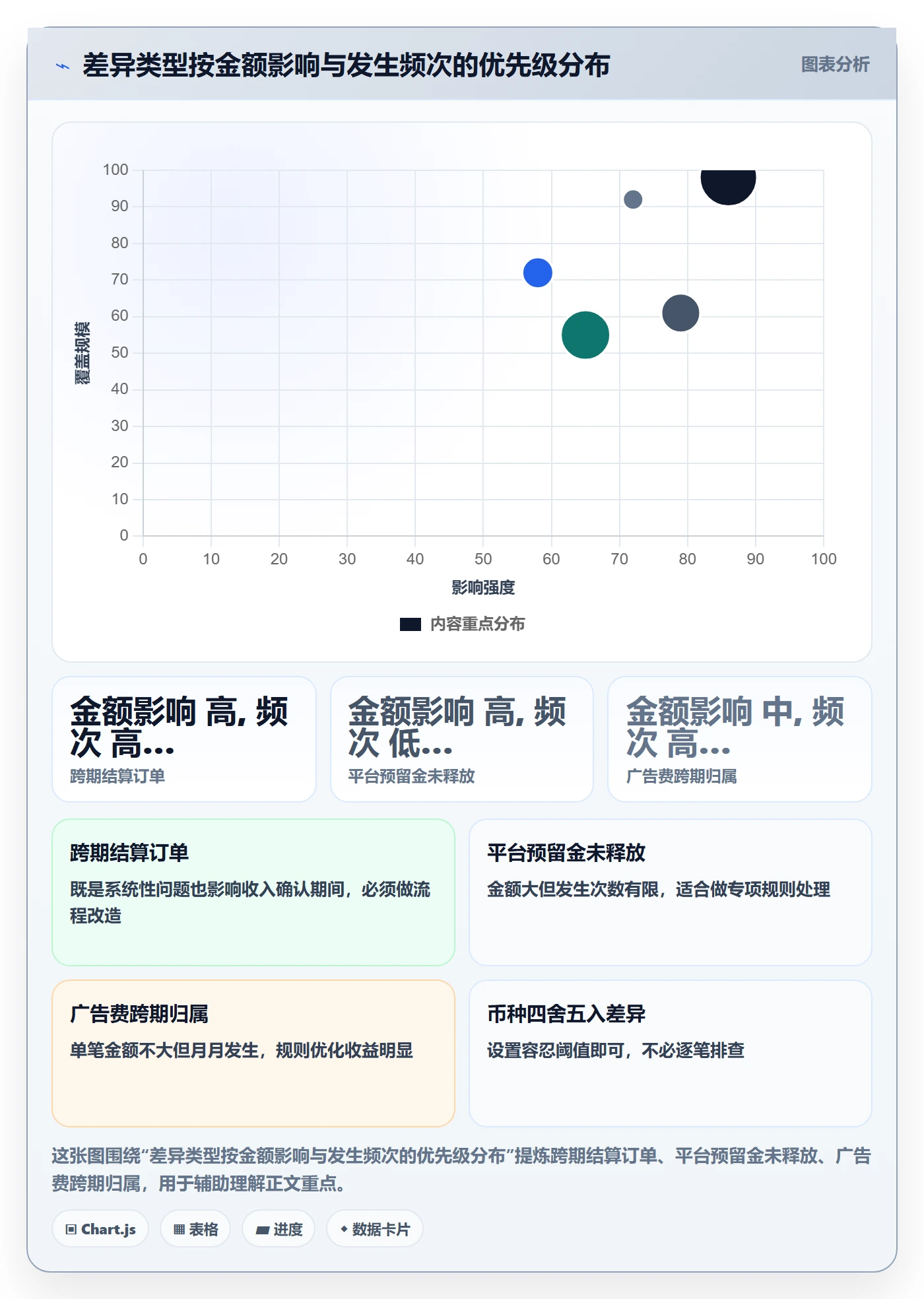 erp跨境电商优化清单：财务核算与团队协同的关键动作
