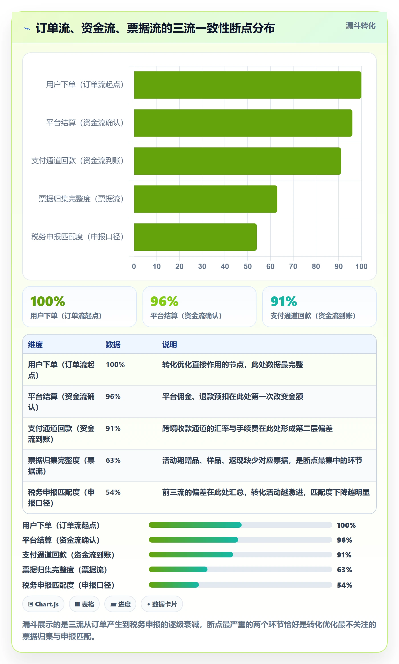 跨境电商运营操作手册：转化优化对应的税务筹划步骤