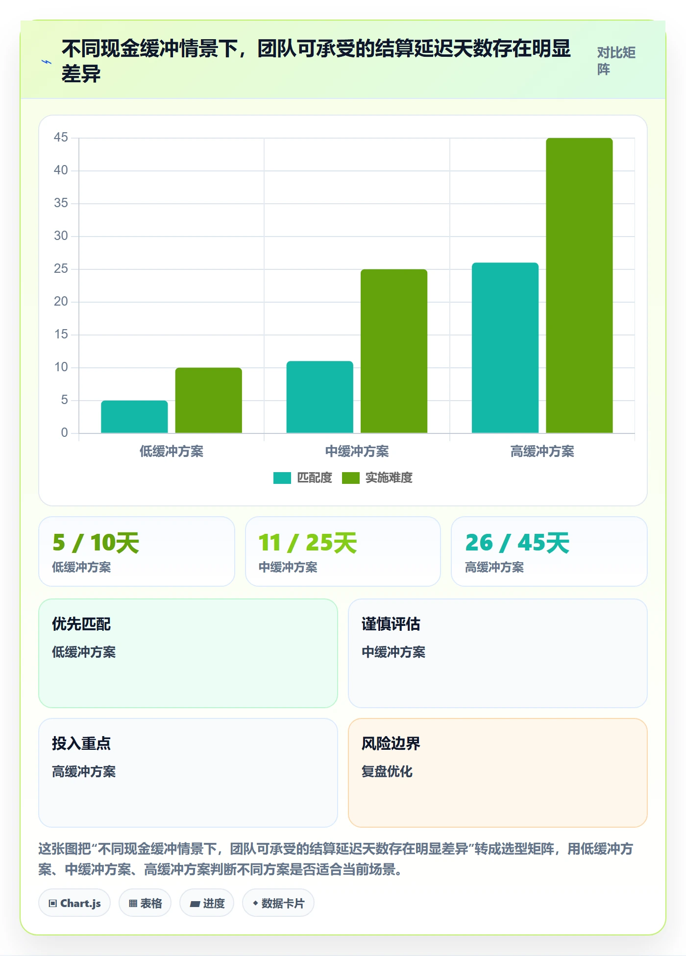 跨境电商怎么选？平台规则相关的数据复盘判断标准