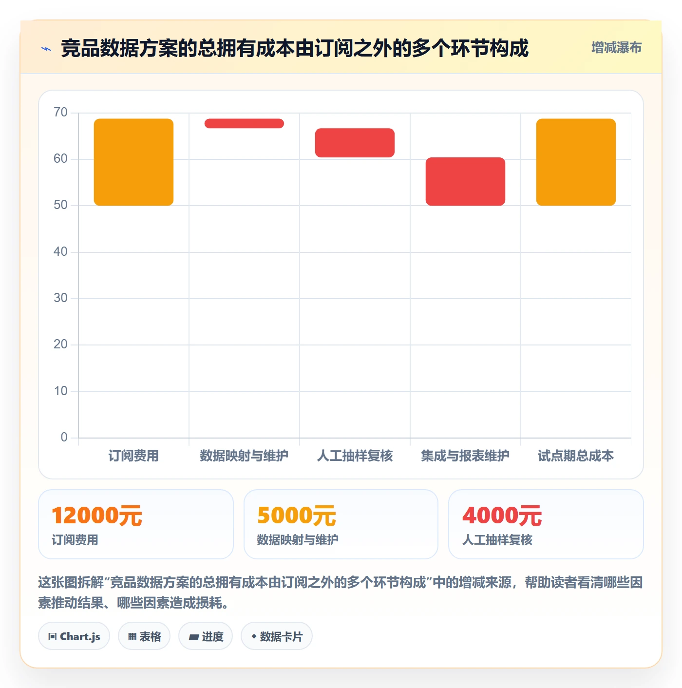 电商数据查询网站决策指南：用风险排查判断竞品数据方案
