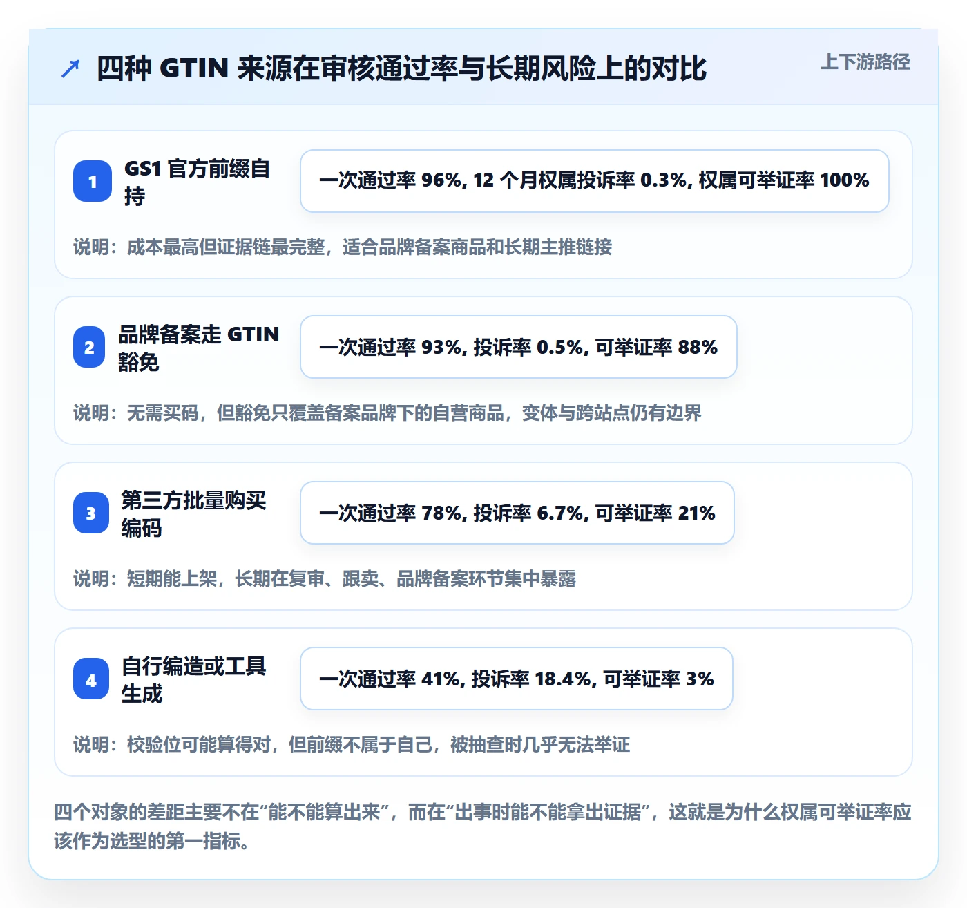 UPC码实用方法：围绕平台审核建立自动化方案
