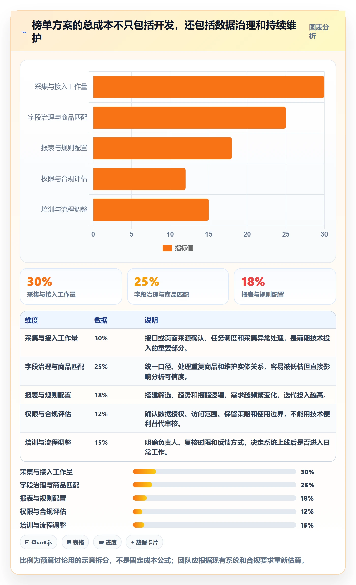 电商数据查询网站应用思路：围绕平台榜单拆解自动化方案