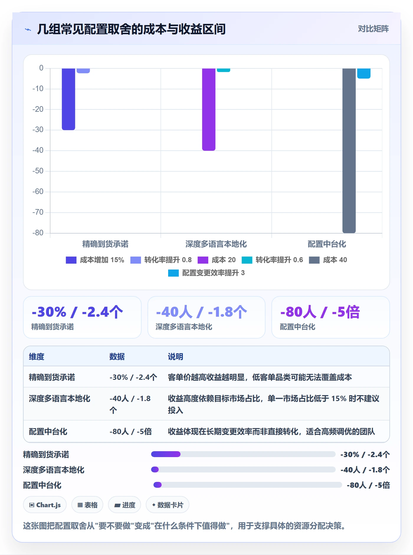 跨境电商运营配置指南：转化优化需要哪些进阶玩法设置