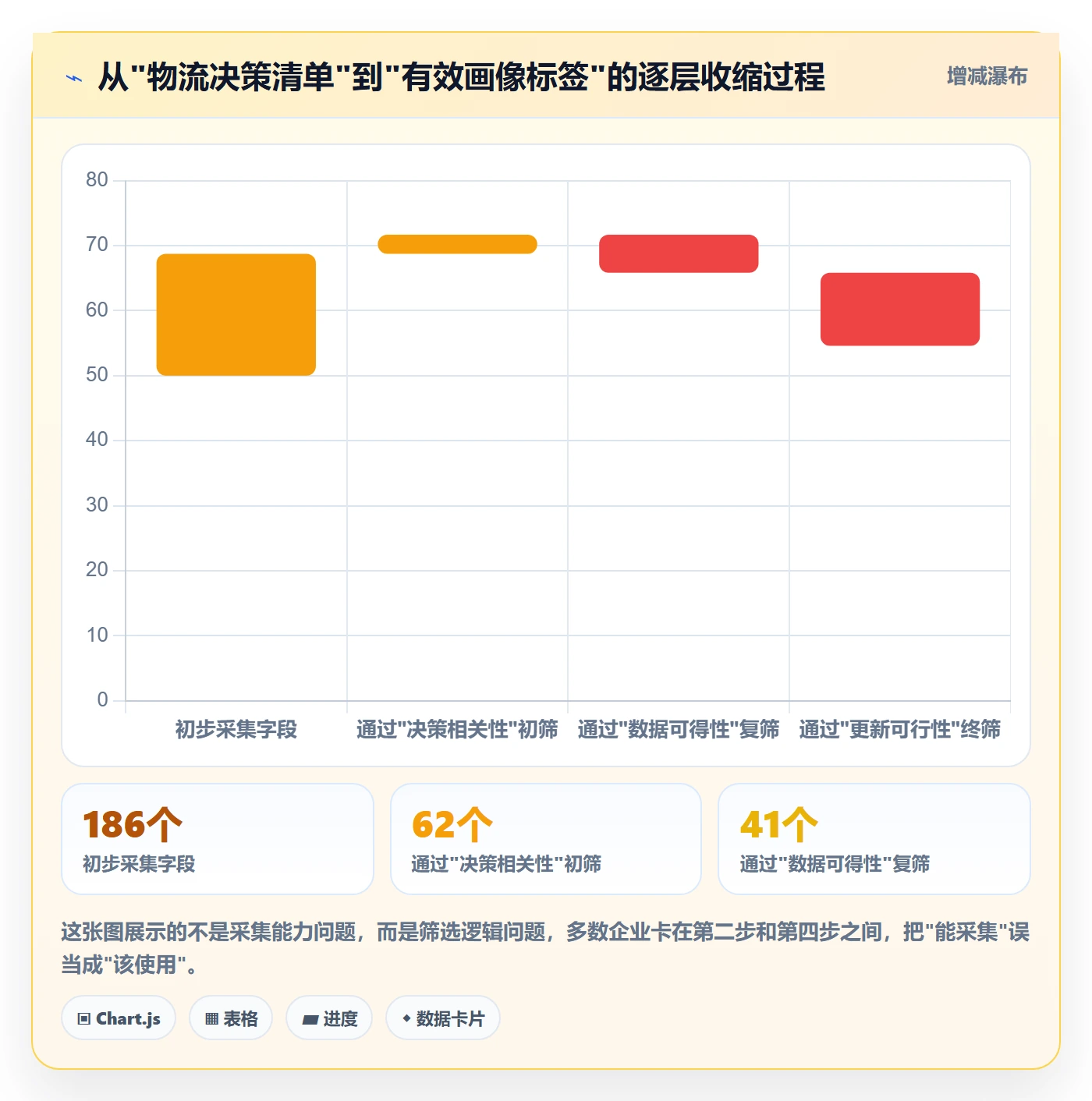 外贸数据分析平台方案设计：客户画像场景的物流方案怎么做
