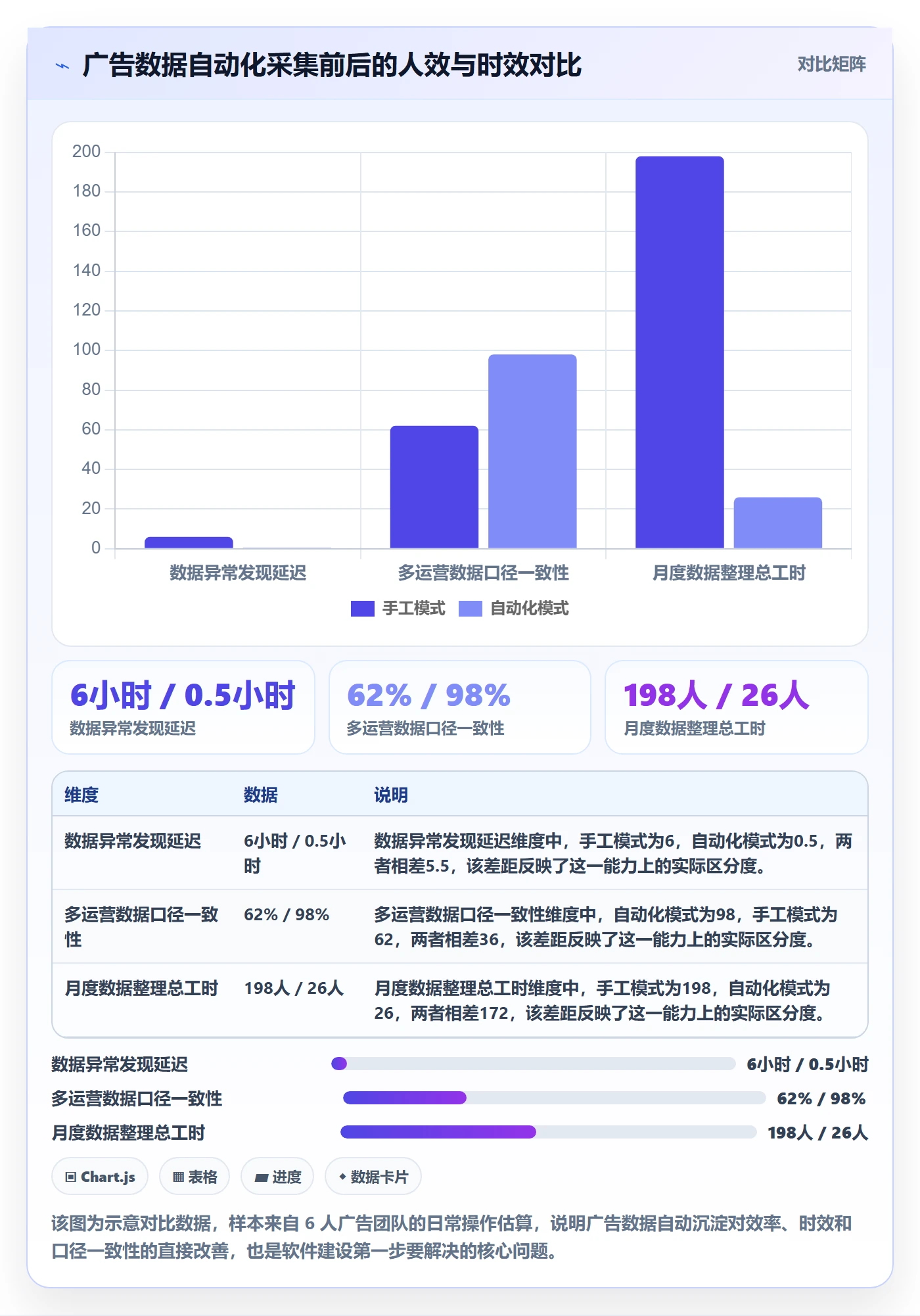 亚马逊软件建设路线：从广告管理到标准化管理分几步