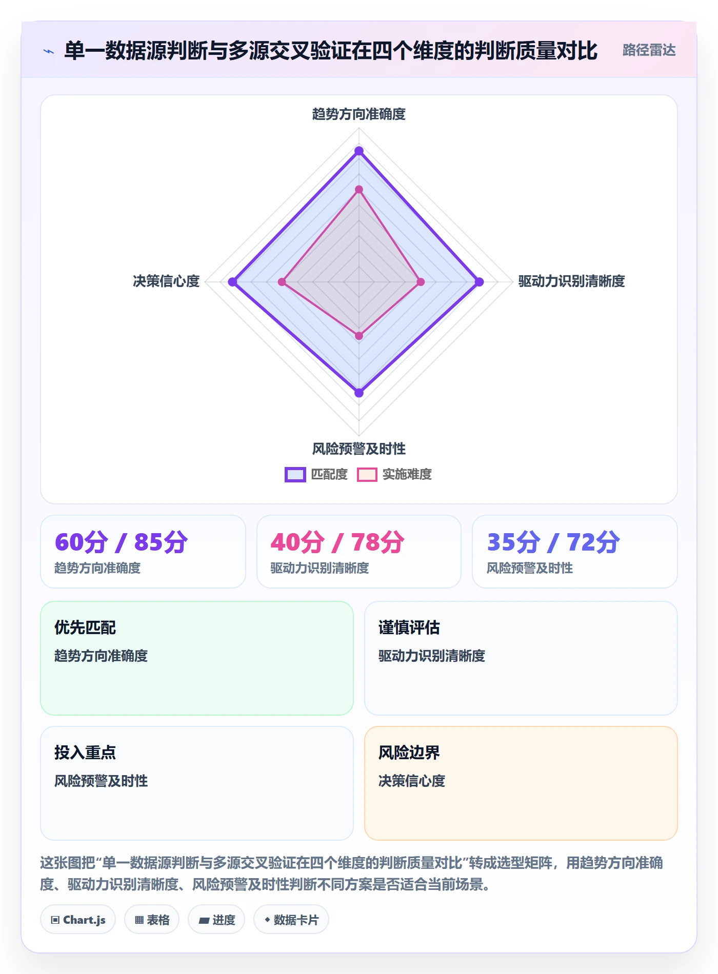 外贸数据分析平台数据方法：用市场趋势支撑入门指南判断