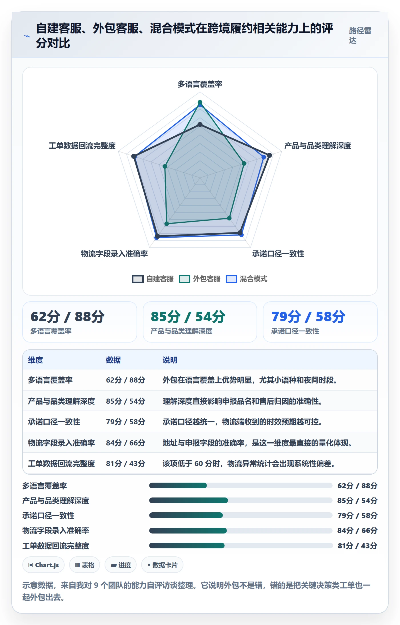 跨境电商运营业务拆解：客户服务为什么影响跨境物流