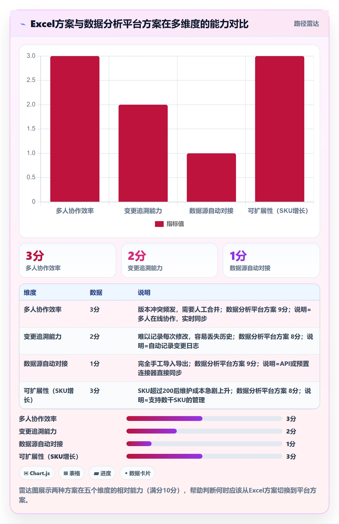 外贸数据分析平台使用技巧：商品编码对应的标准化管理方法