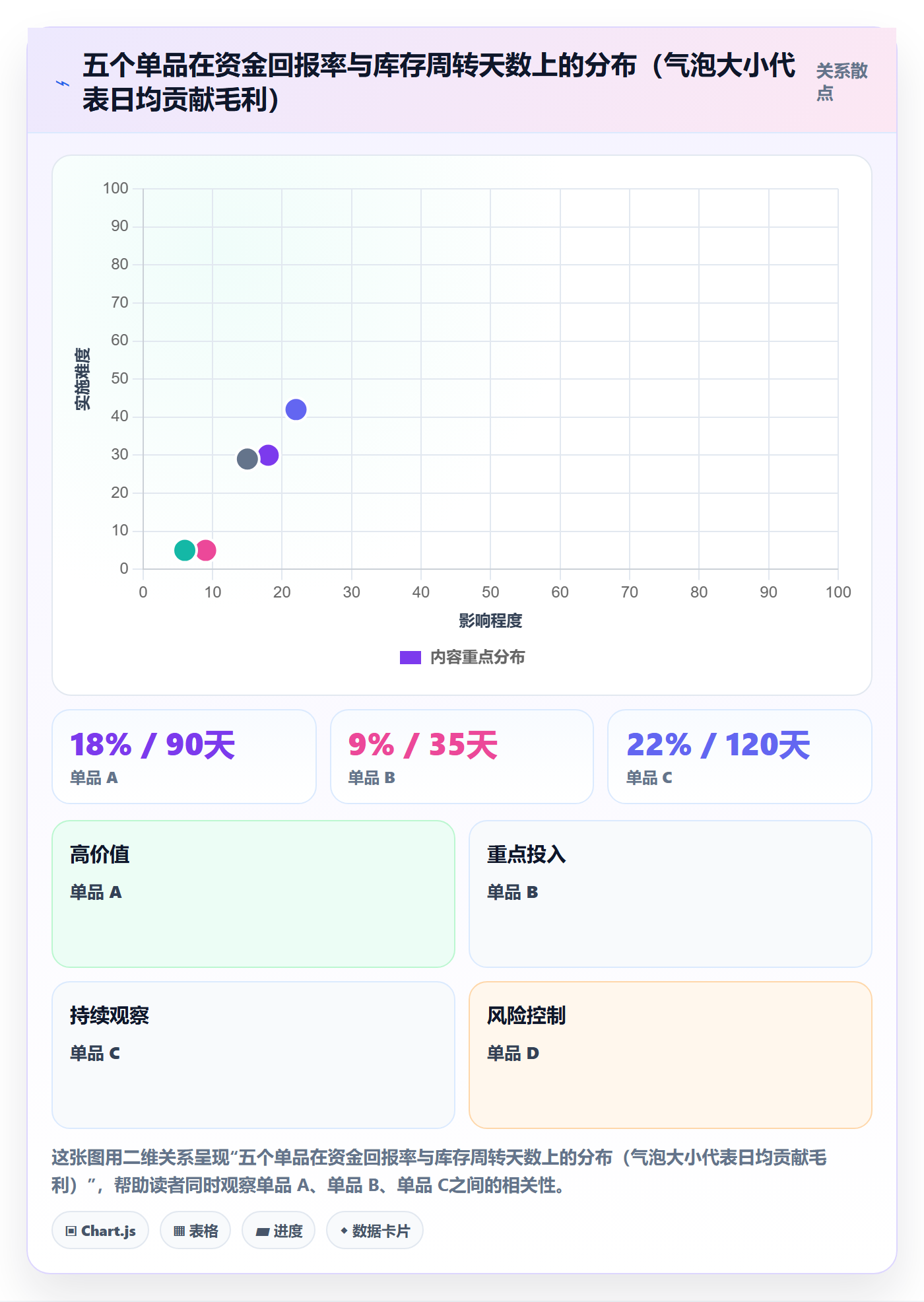 跨境电商运营使用技巧：数据复盘对应的定价策略方法