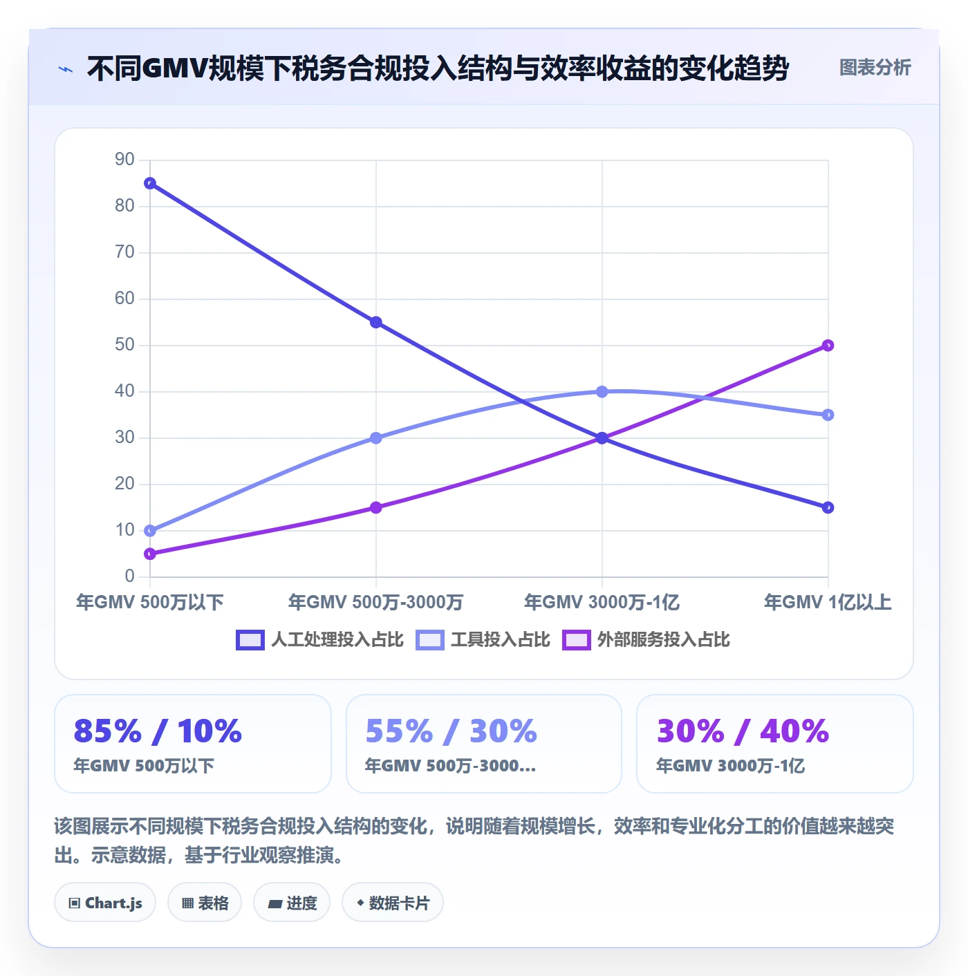 跨境电商一站式服务业务拆解：税务合规为什么影响效率提升