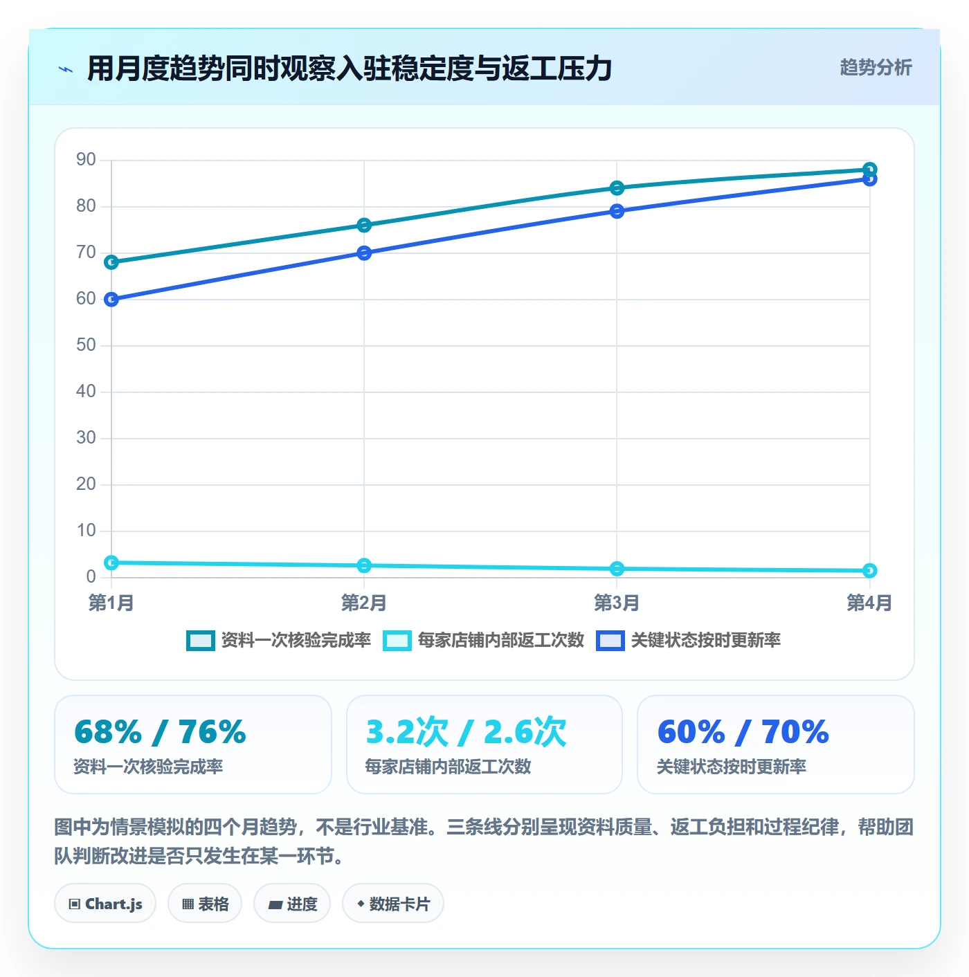 temu运营框架：把平台入驻纳入店群管理