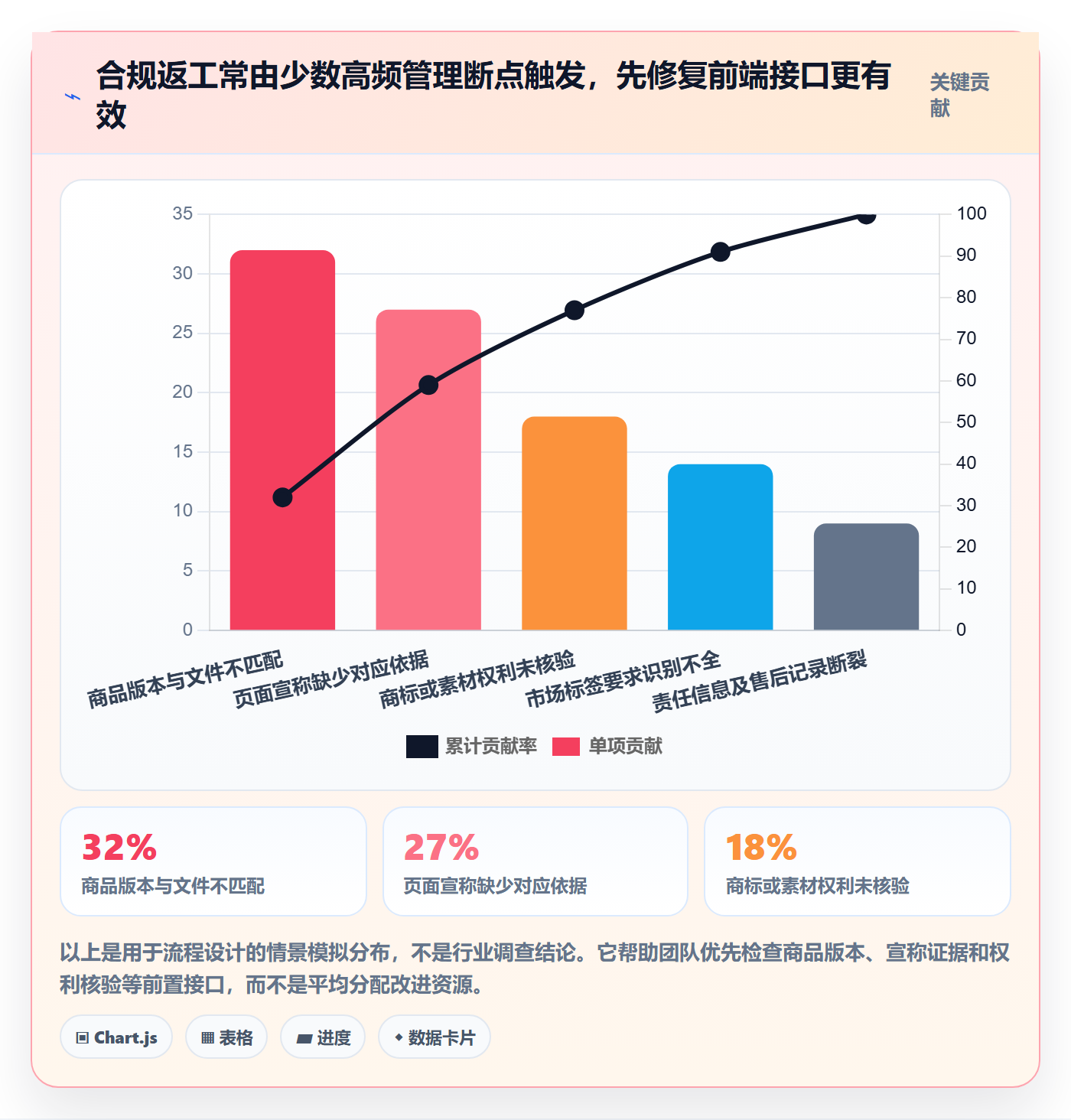 想做好跨境电商，先掌握合规管理中的品牌增长