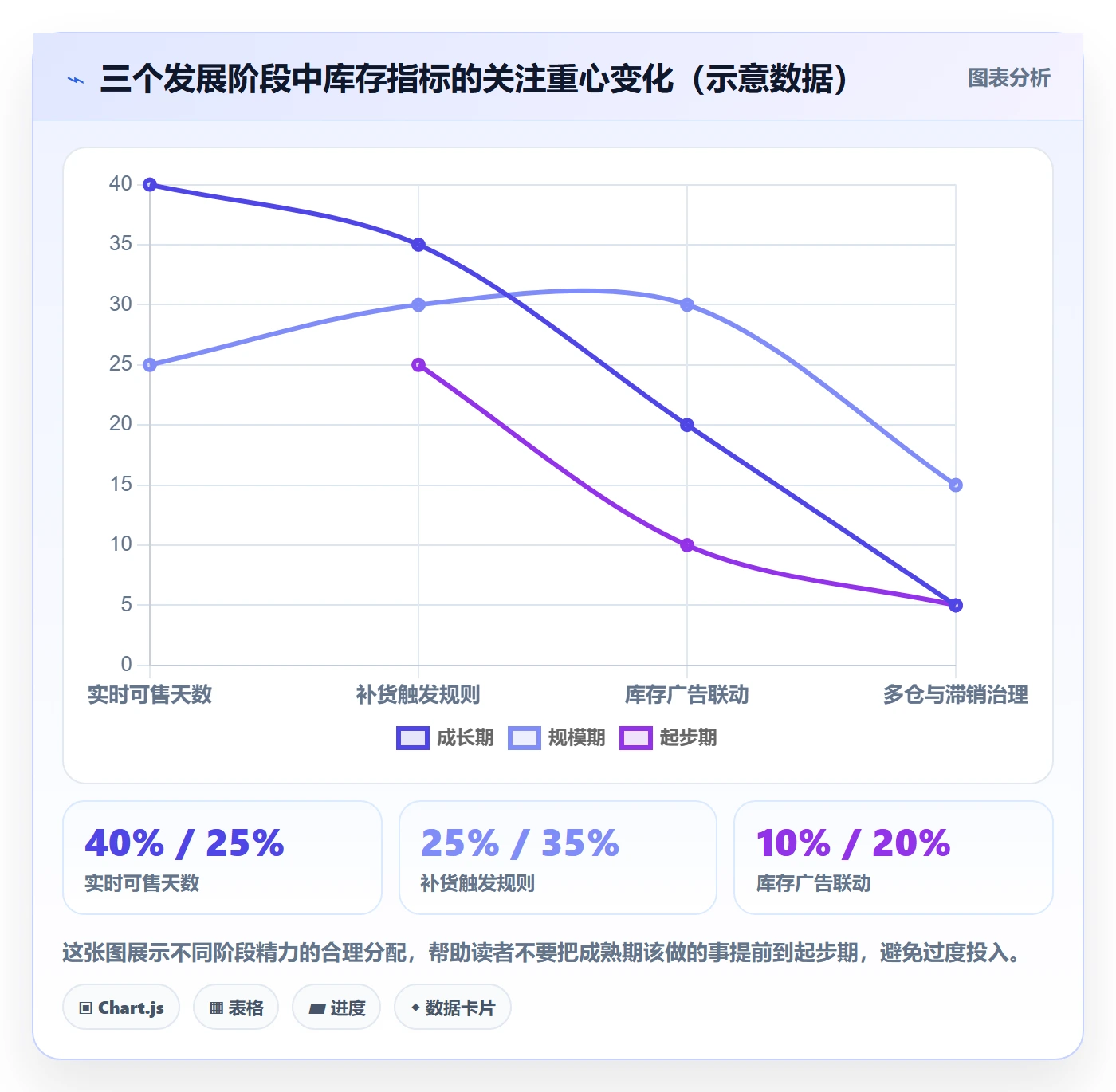 亚马逊软件运营框架：把库存管理纳入中小商家