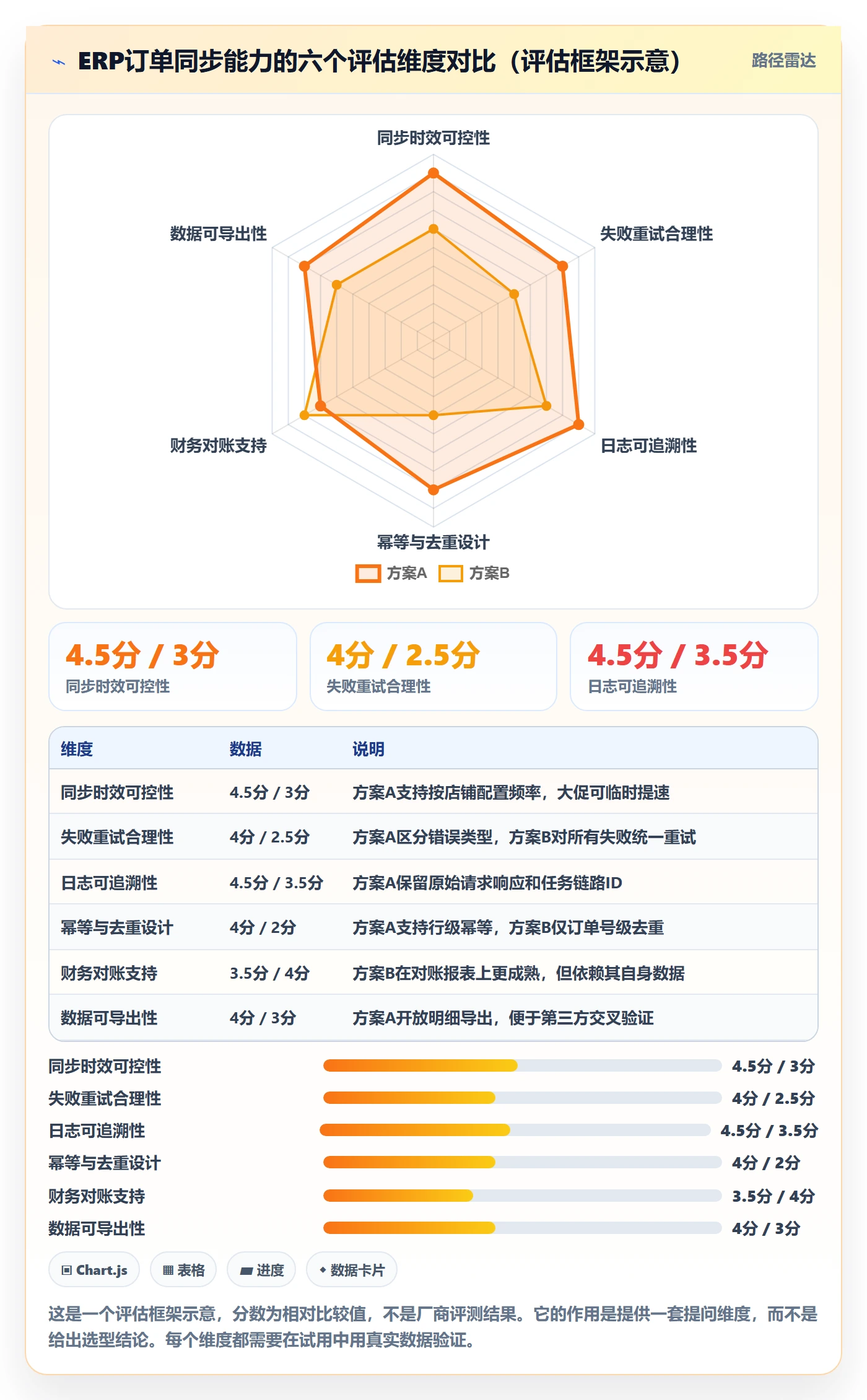 想做好erp跨境电商，先掌握风险排查中的订单同步