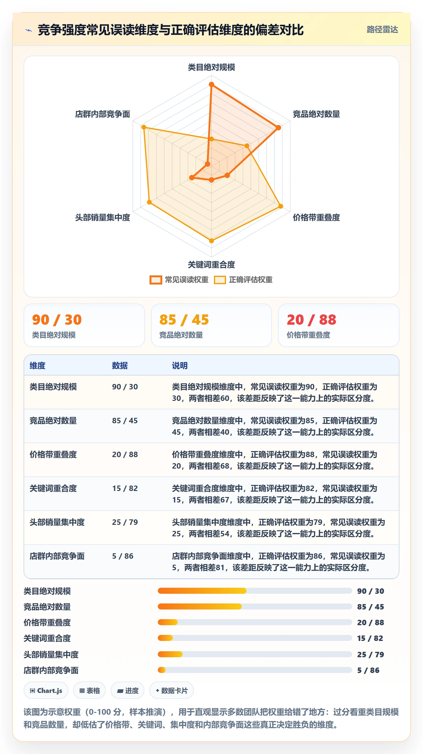 商品分析执行标准：竞争强度环节如何体现店群管理