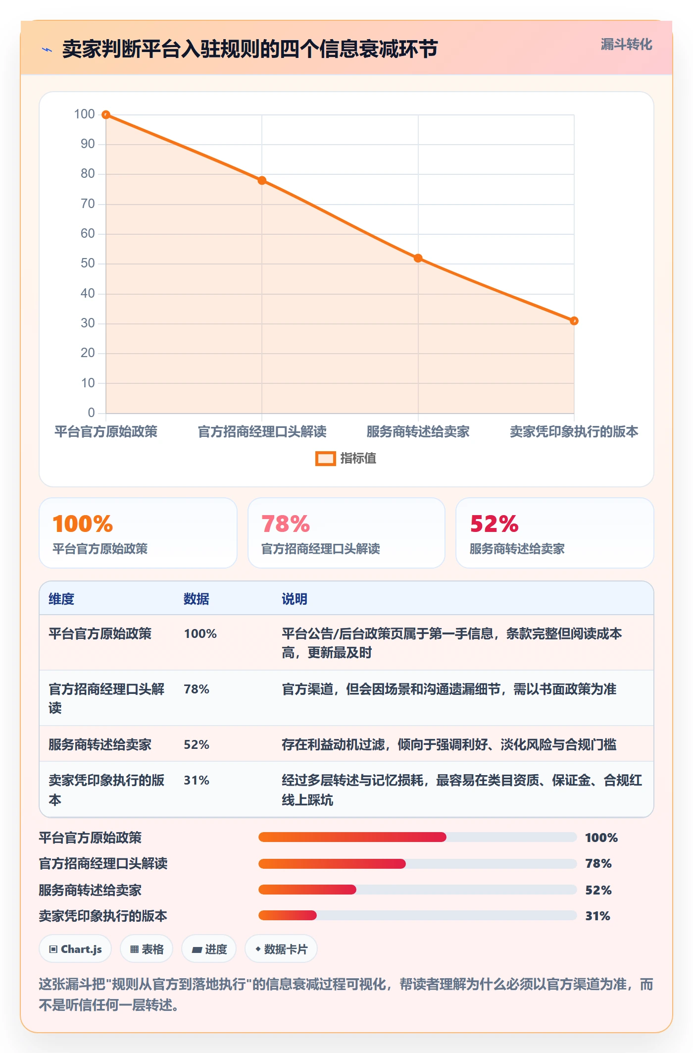 跨境电商一站式服务怎么选？平台入驻相关的平台规则判断标准