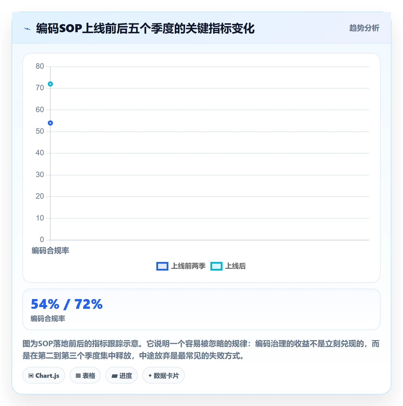 UPC码决策指南：用账号安全判断编码规范方案