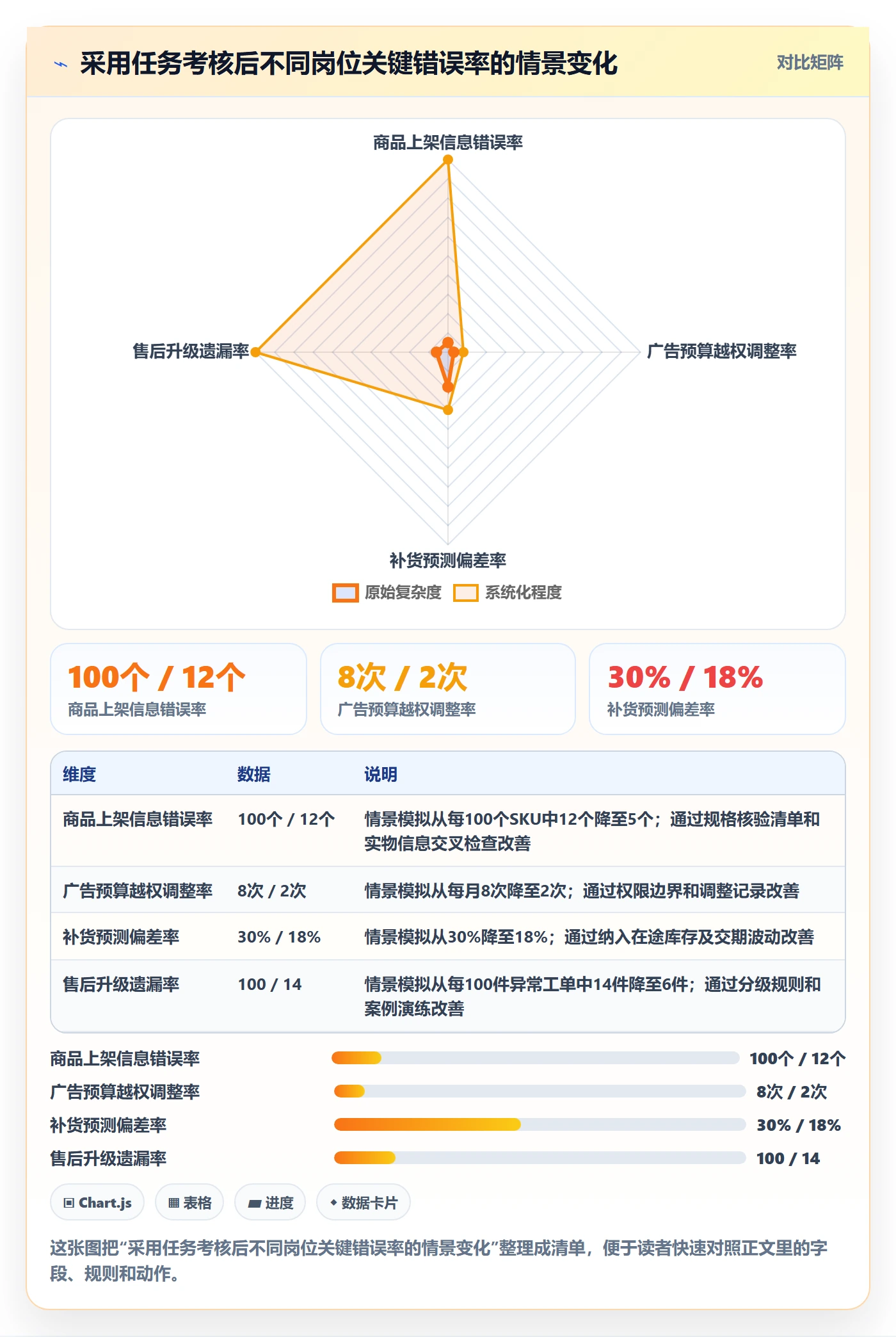 跨境电商建设路线：从品牌增长到团队培训分几步