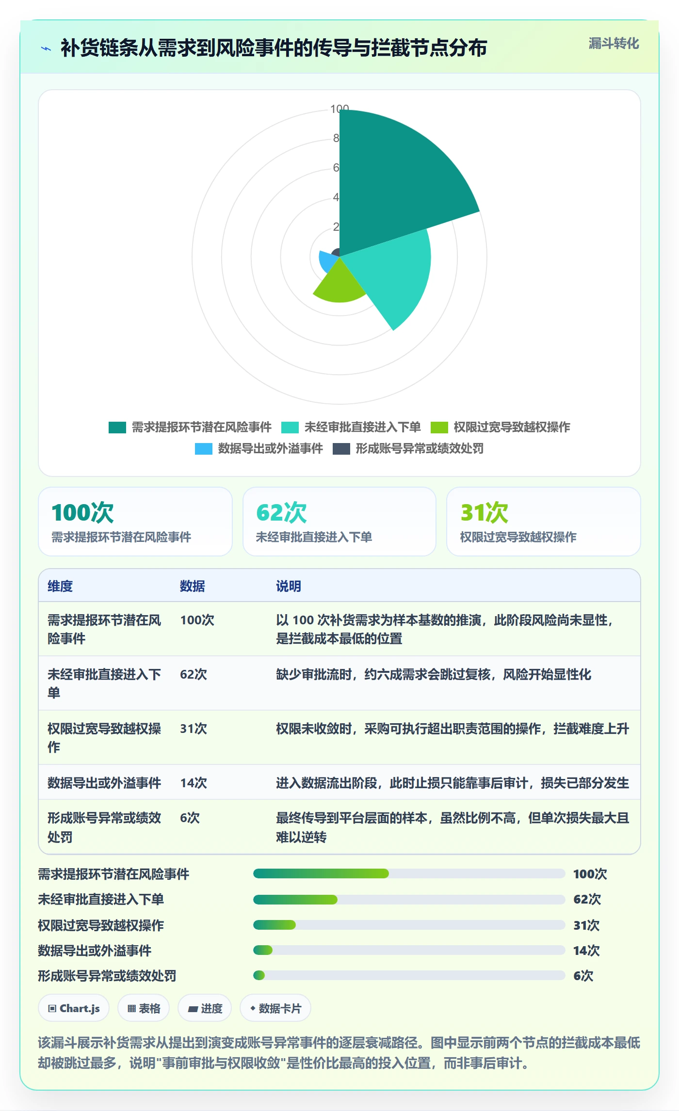 erp跨境电商运营框架：把采购补货纳入账号安全