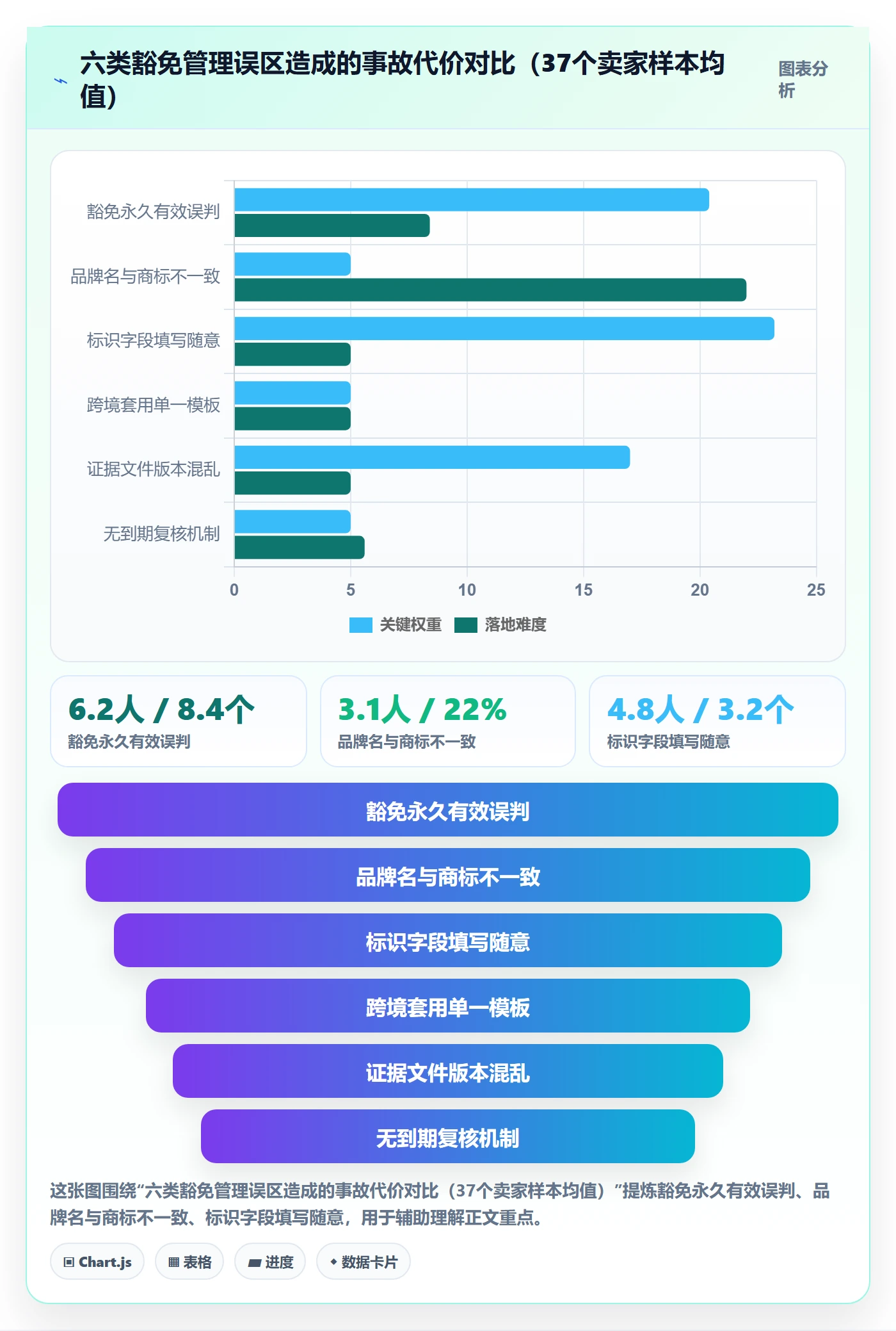 UPC码管理模板：围绕豁免申请开展平台规则