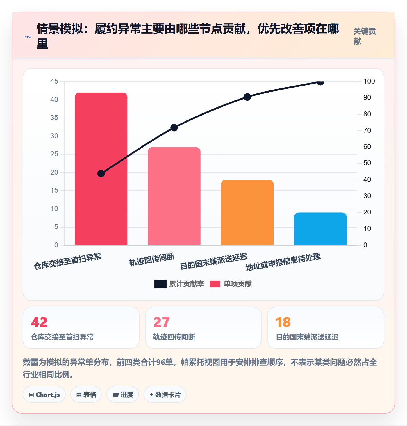 想做好temu，先掌握跨境物流中的账号绩效