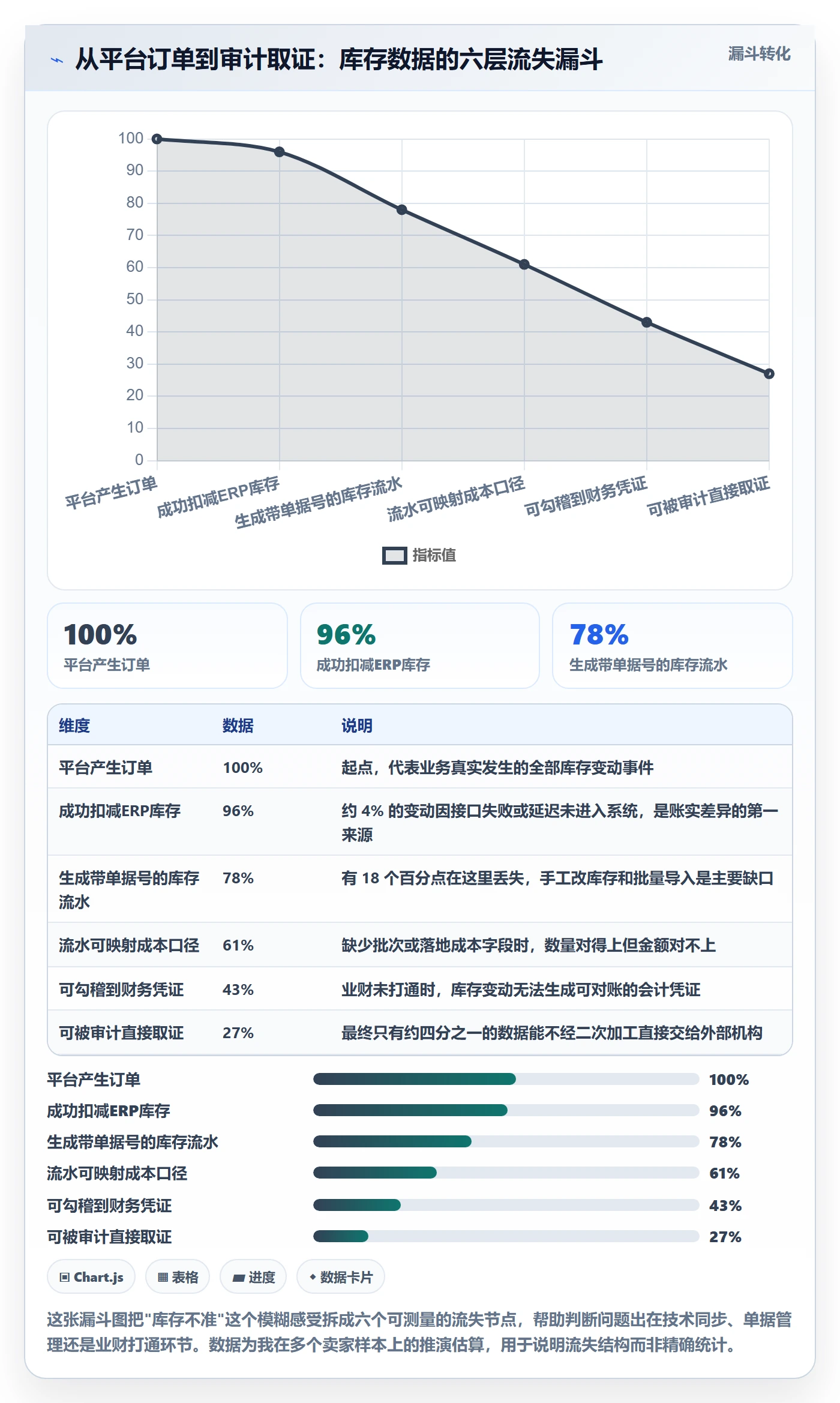 erp跨境电商实用方法：围绕库存管理建立合规管理