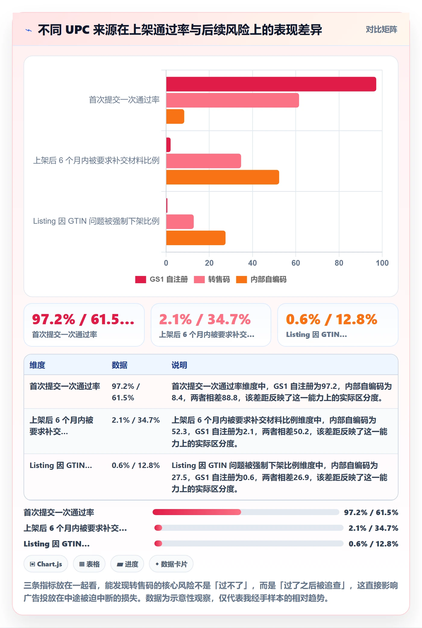 UPC码从0到1：GS1注册的标准化管理与操作要点