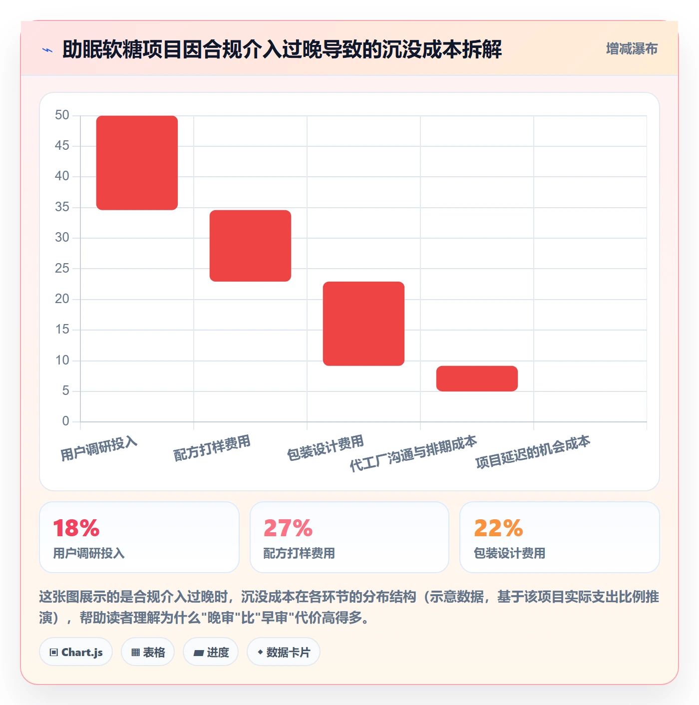 商品分析规划方法：市场需求与合规管理如何衔接