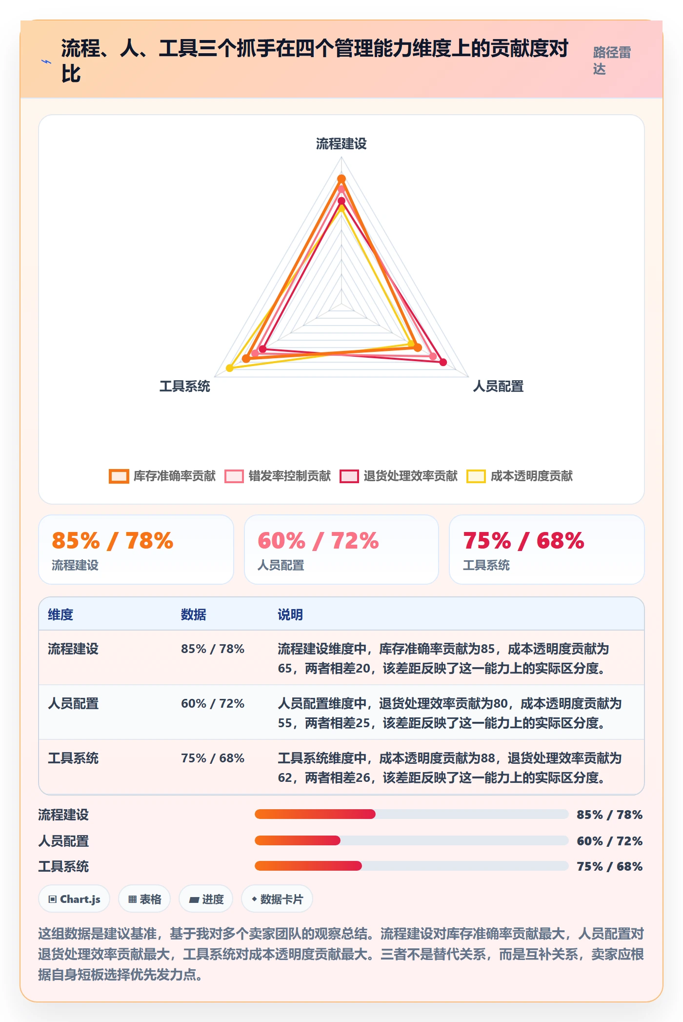 想做好跨境电商一站式服务，先掌握日常管理中的仓储物流