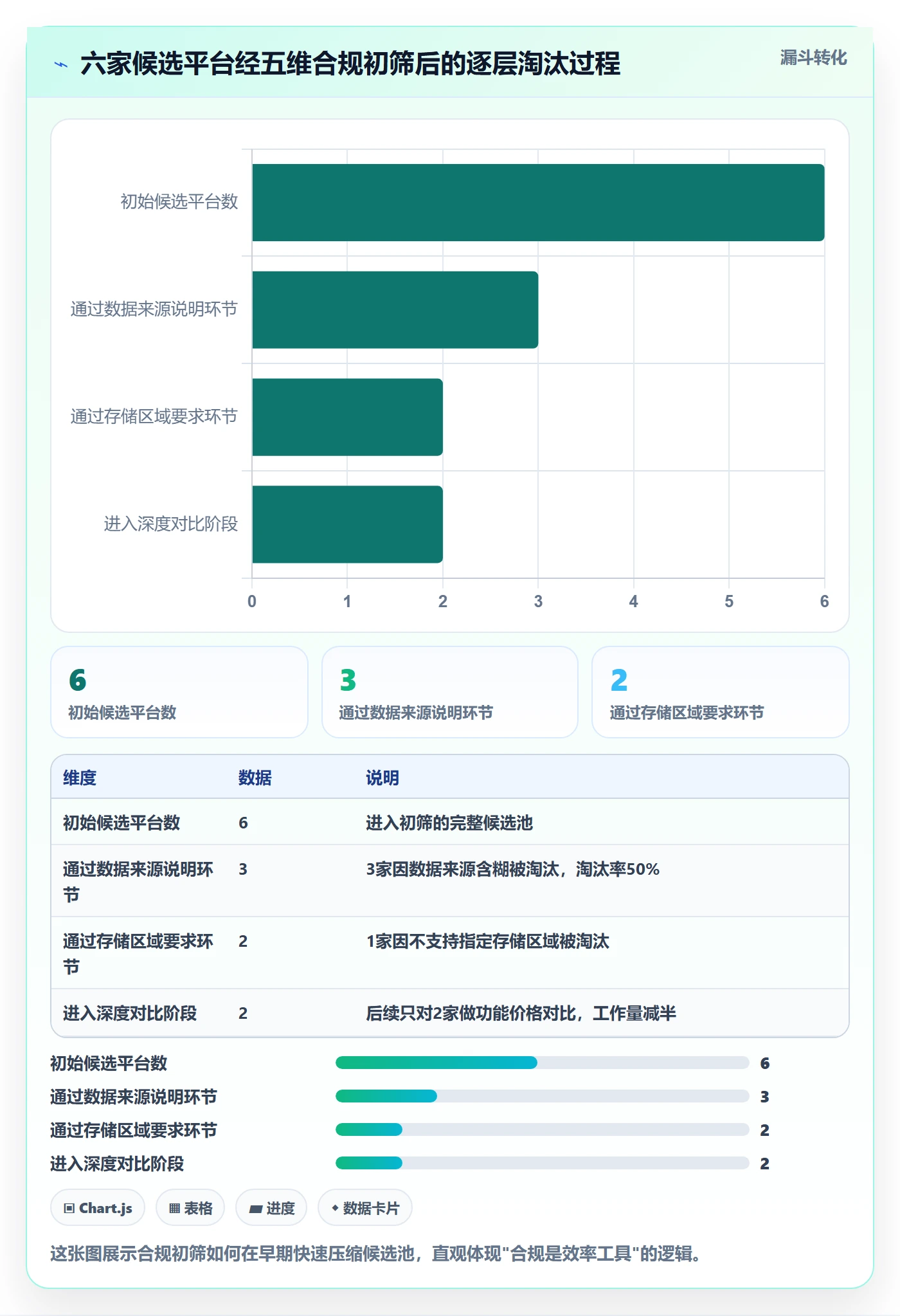 外贸数据分析平台决策指南:用合规管理判断买家查询方案