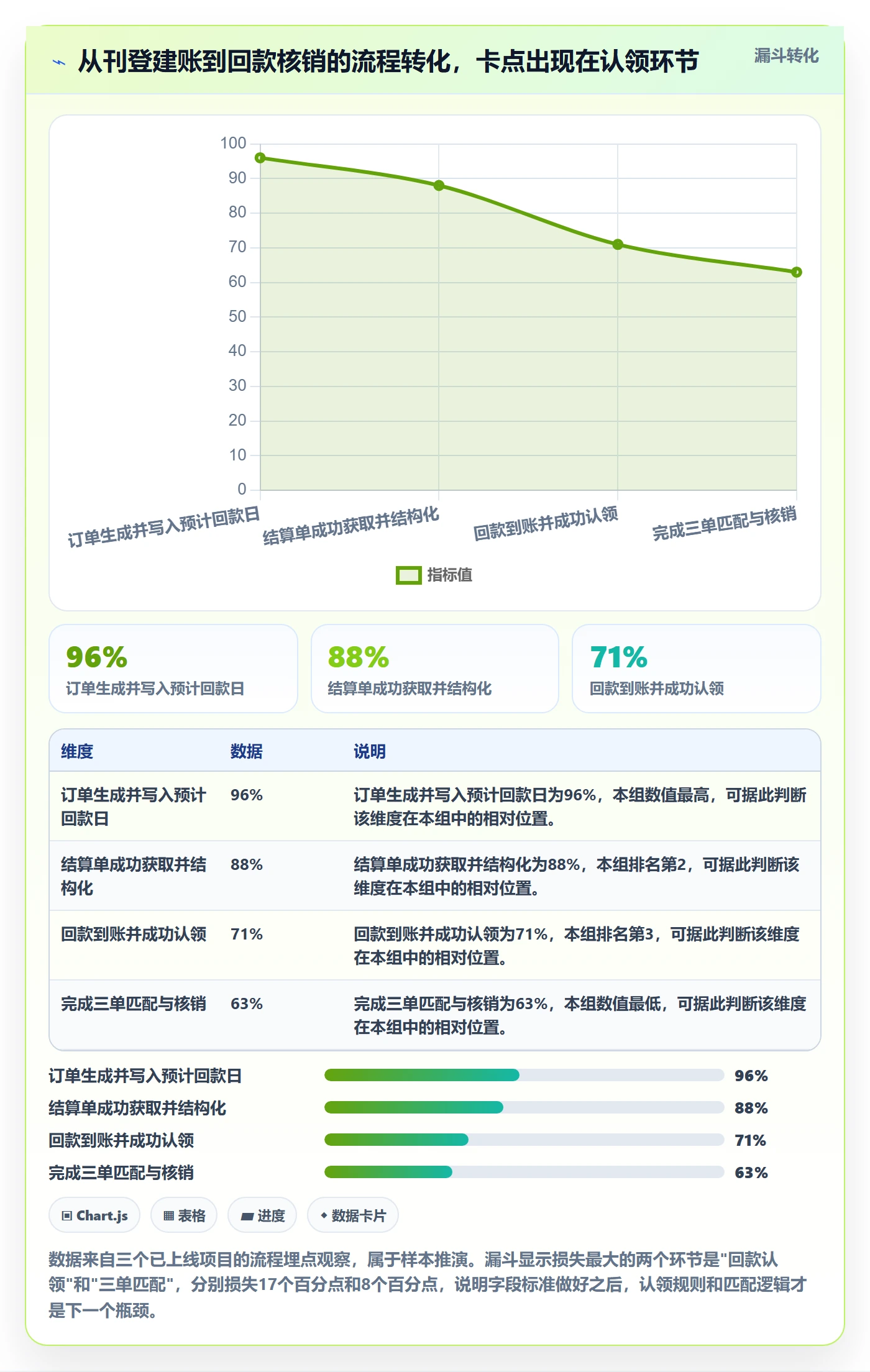 erp跨境电商执行标准：多平台刊登环节如何体现回款管理