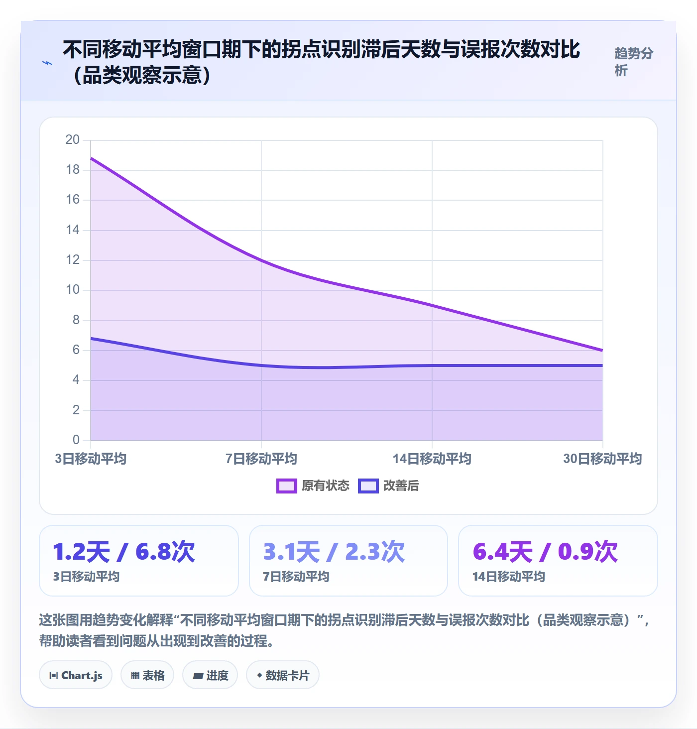 商品分析规划方法：销量趋势与系统搭建如何衔接