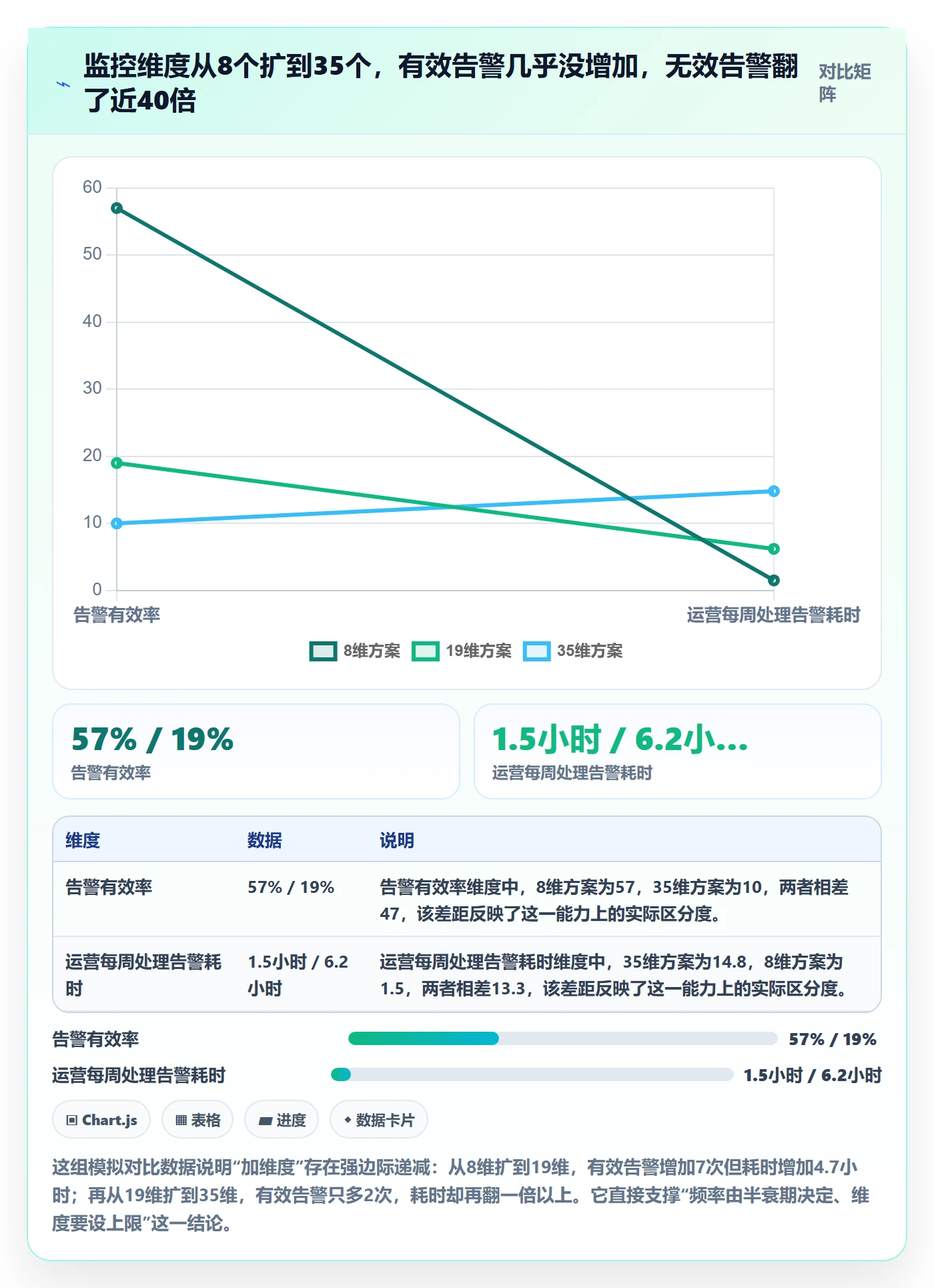 亚马逊软件管理要点:竞品监控的日常管理如何设计