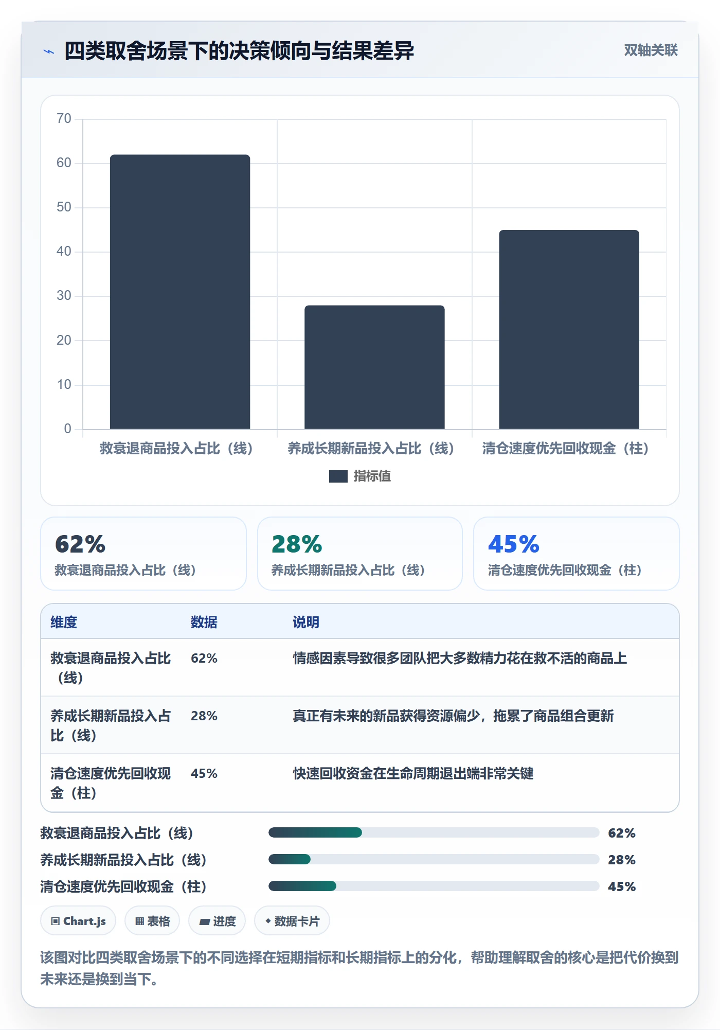 商品分析基础课：生命周期相关的日常管理一次讲透