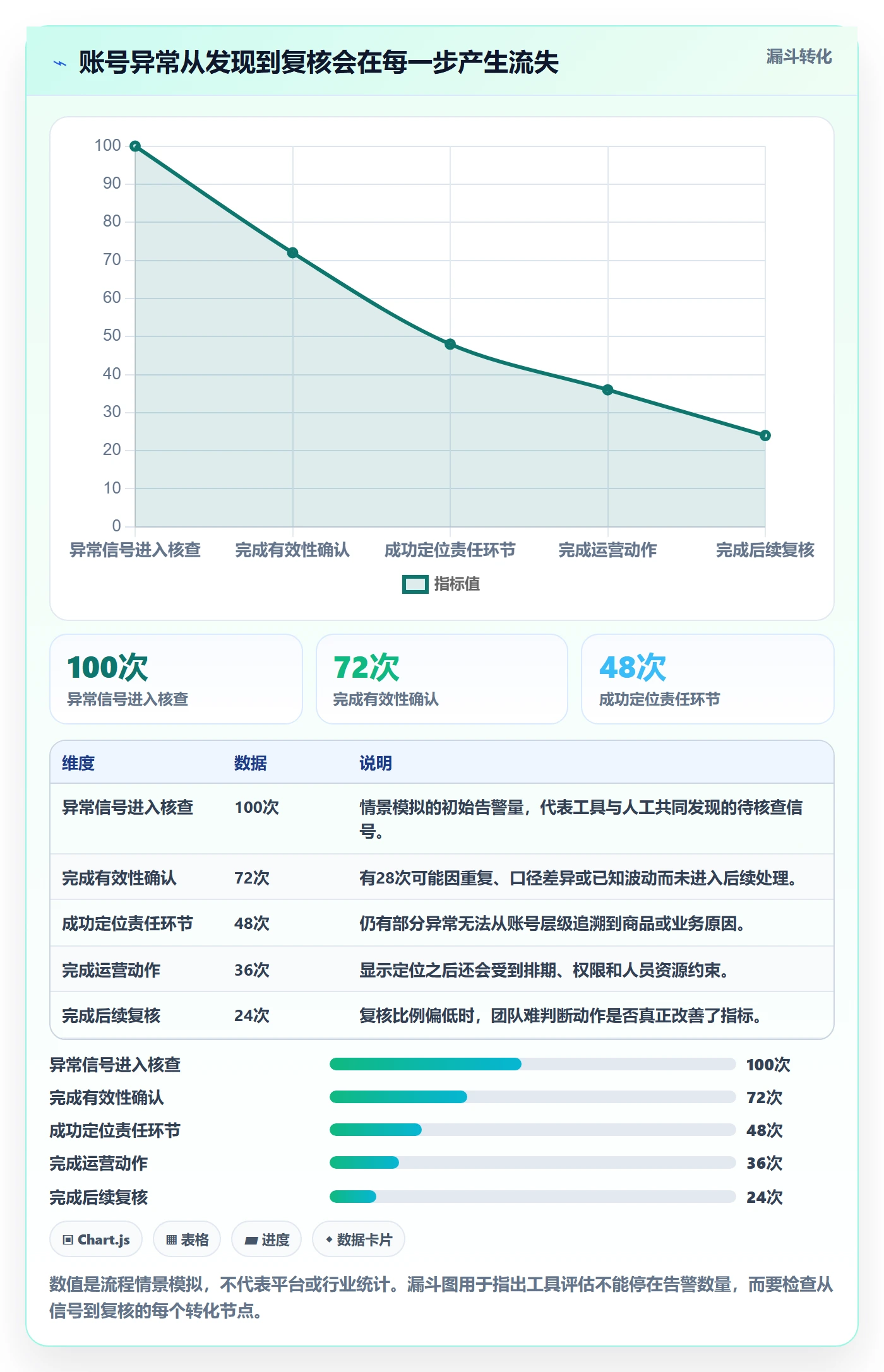 temu运营框架：把账号绩效纳入工具对比