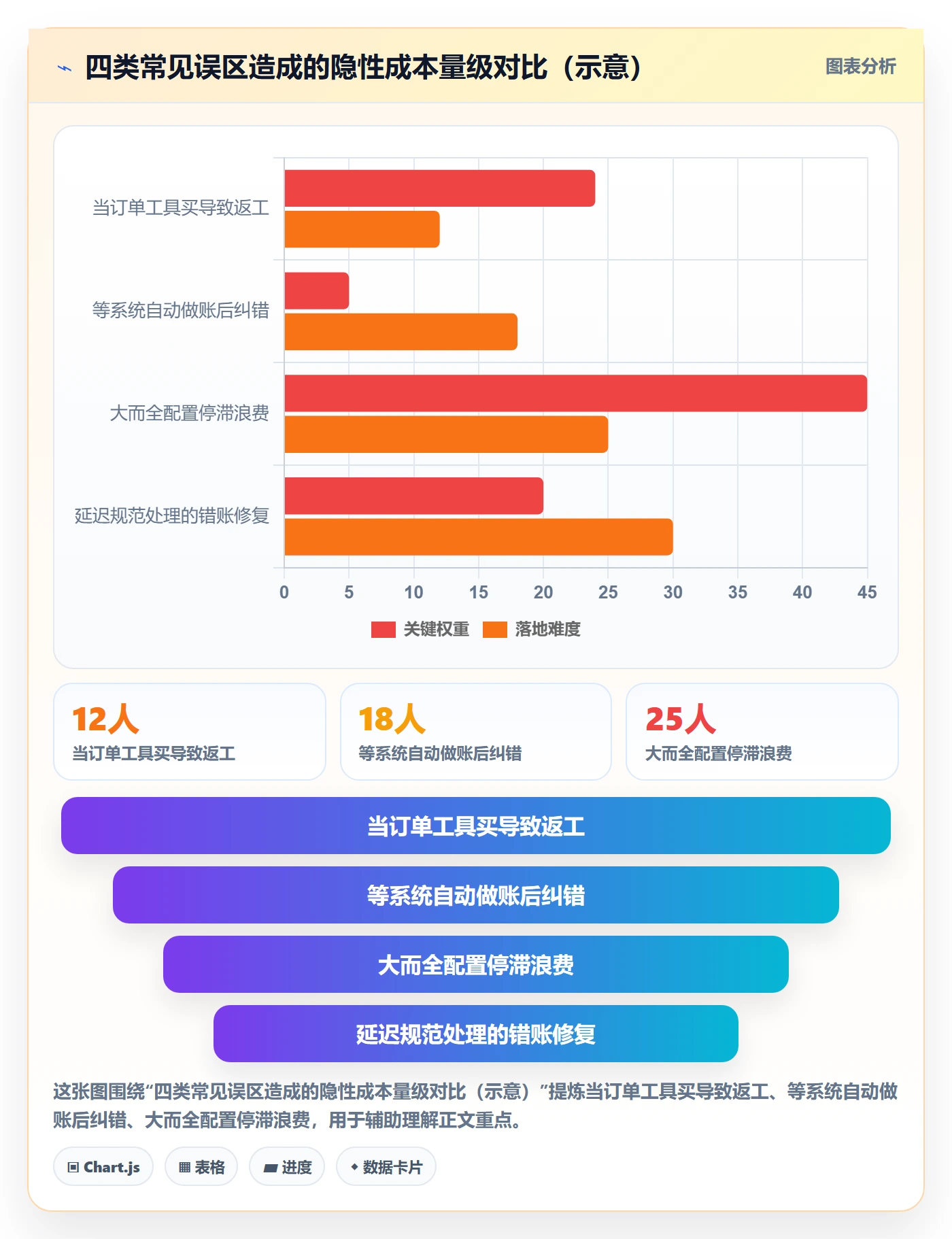 erp跨境电商进阶课:围绕财务核算完善中小商家