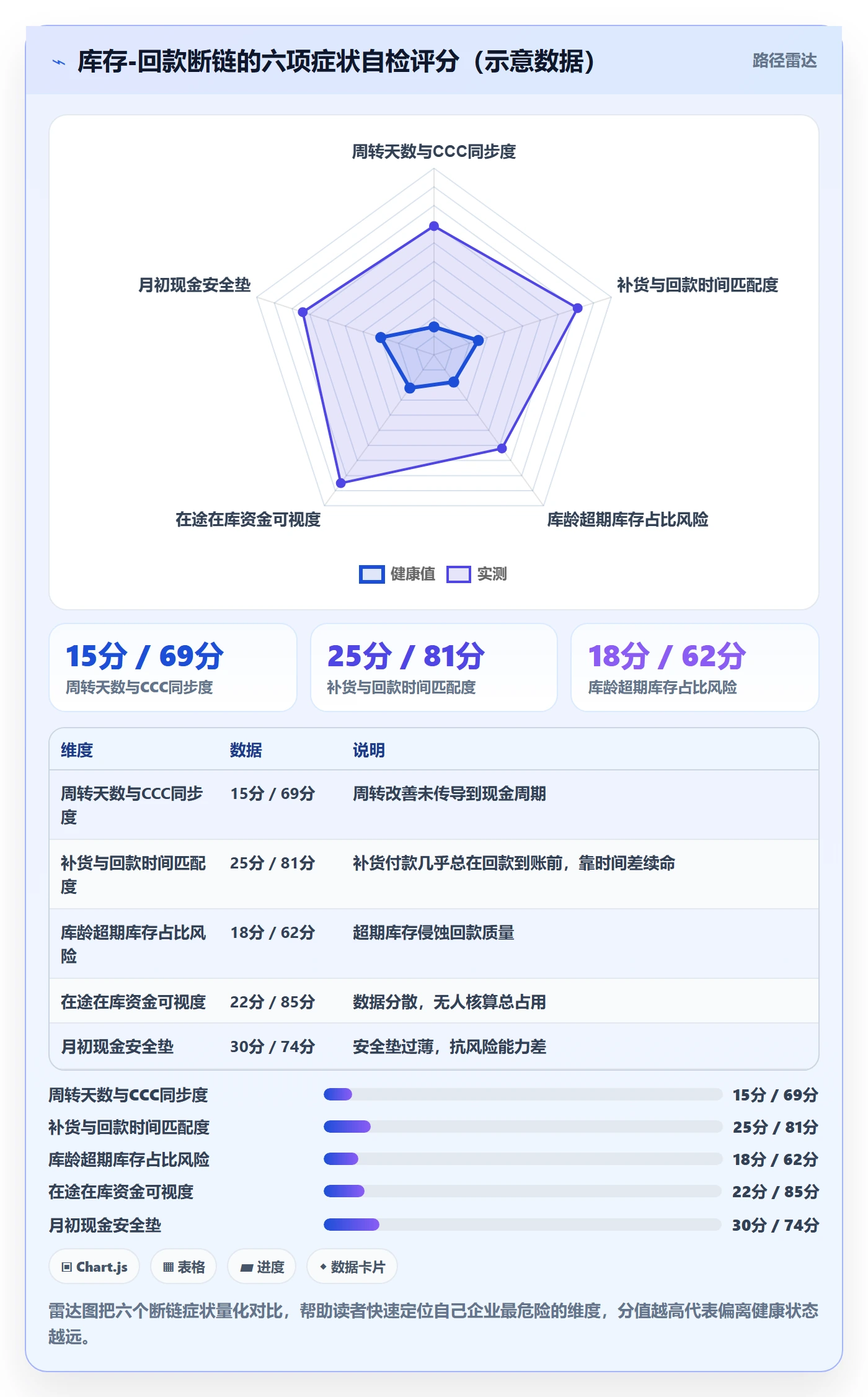 亚马逊软件实施路径：库存管理如何完成回款管理