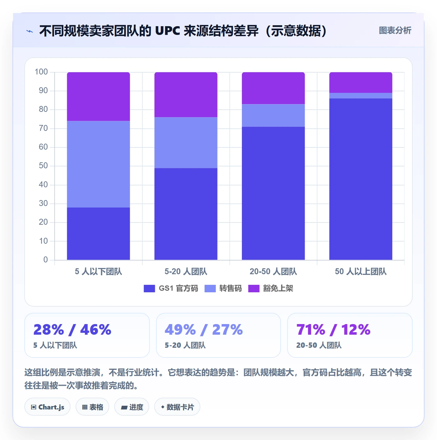 UPC码怎么用?豁免申请场景下的标准化管理拆解