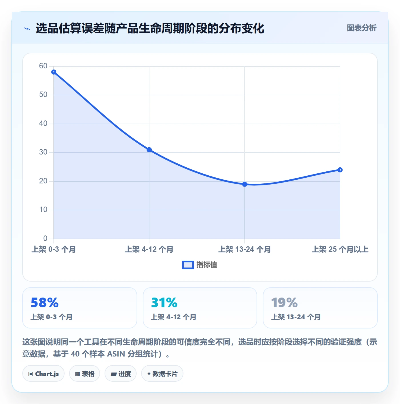 亚马逊软件怎么优化？先从选品工具的风险排查入手